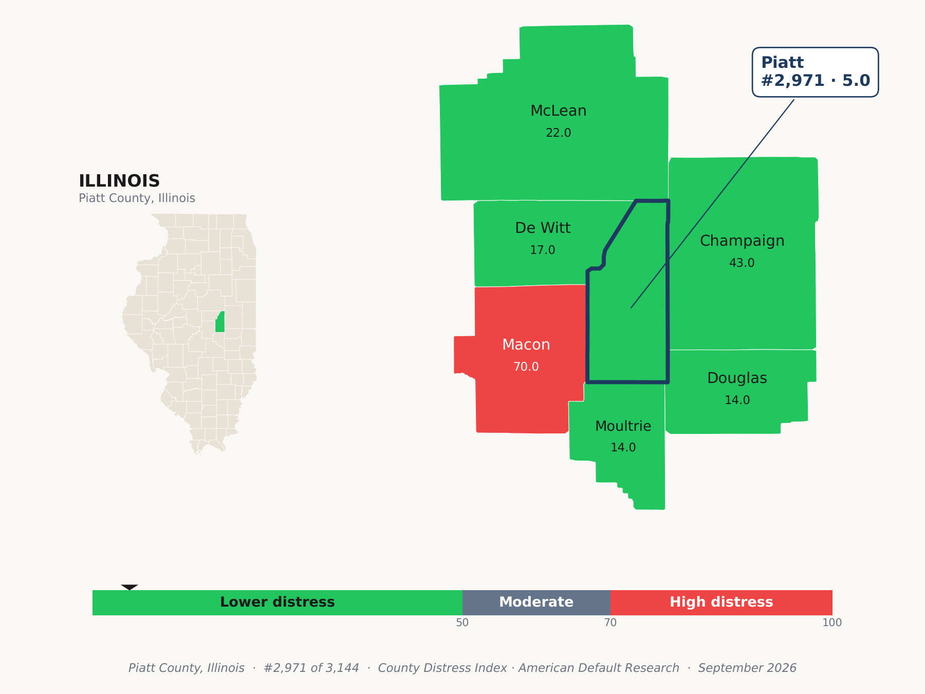County Distress Index cluster map. Piatt County, Illinois and its neighbors colored by county distress score label.