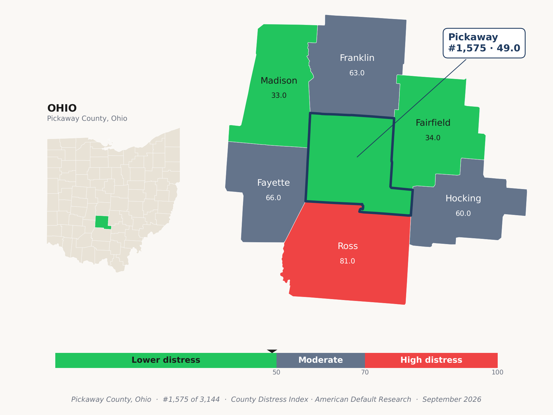 County Distress Index cluster map. Pickaway County, Ohio and its neighbors colored by county distress score label.