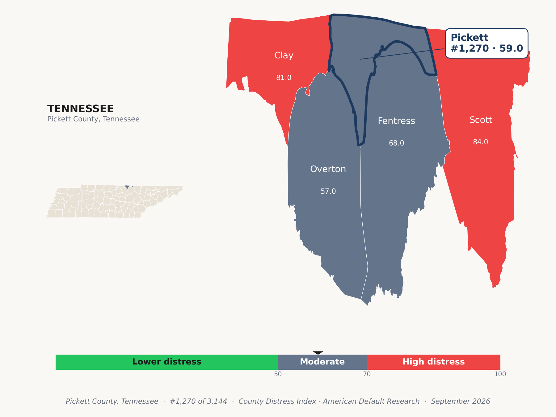 County Distress Index cluster map. Pickett County, Tennessee and its neighbors colored by county distress score label.