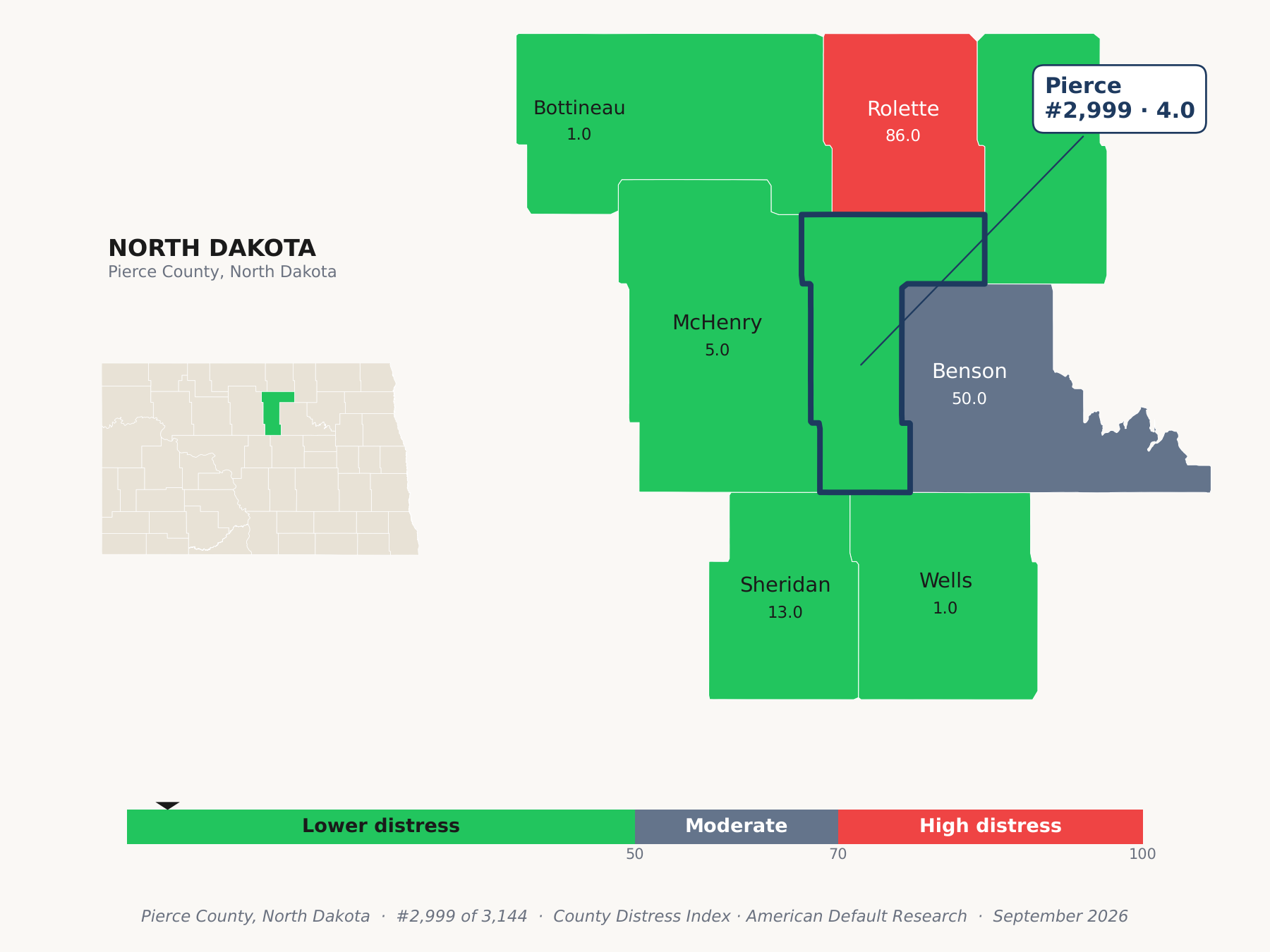 County Distress Index cluster map. Pierce County, North Dakota and its neighbors colored by county distress score label.