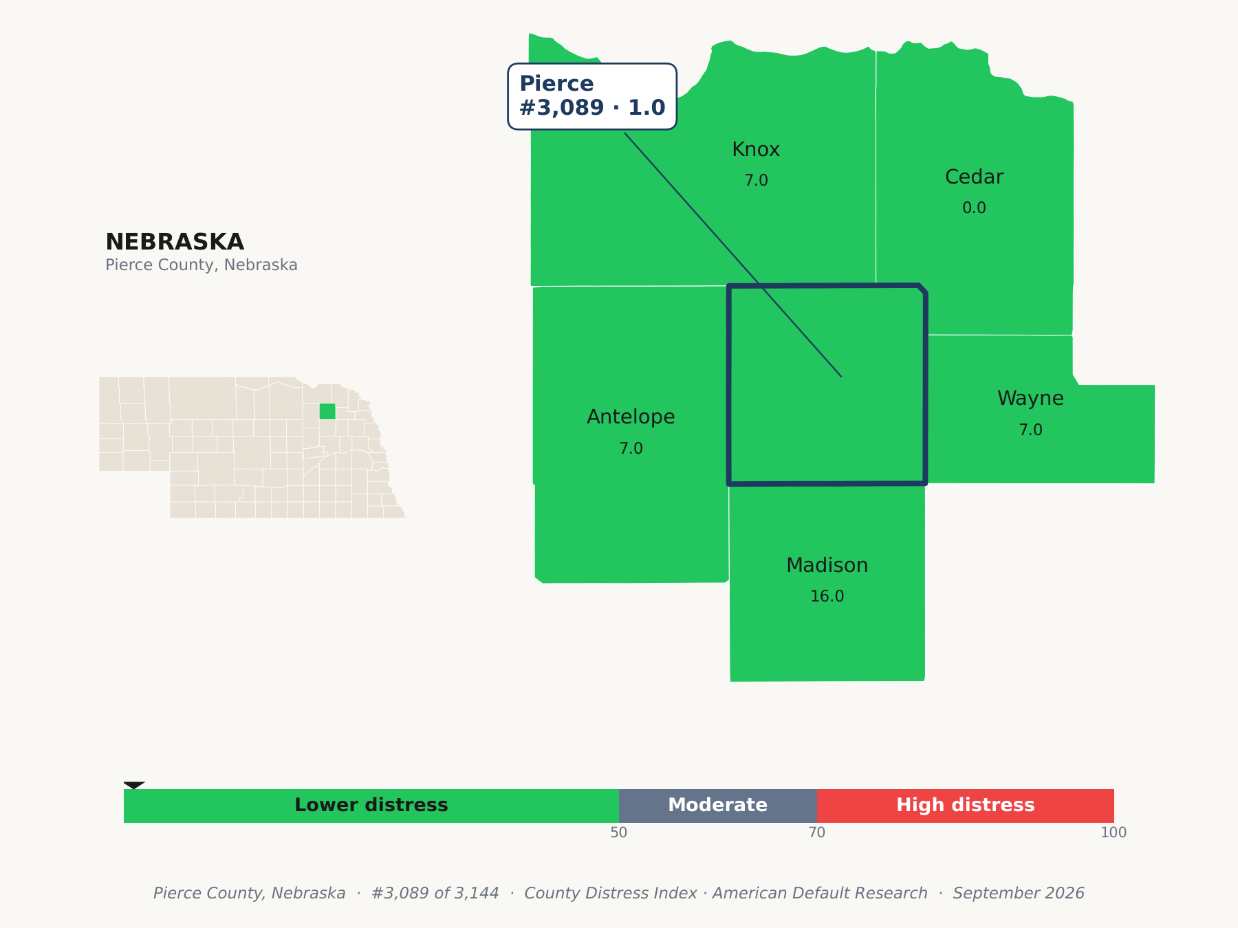 County Distress Index cluster map. Pierce County, Nebraska and its neighbors colored by county distress score label.