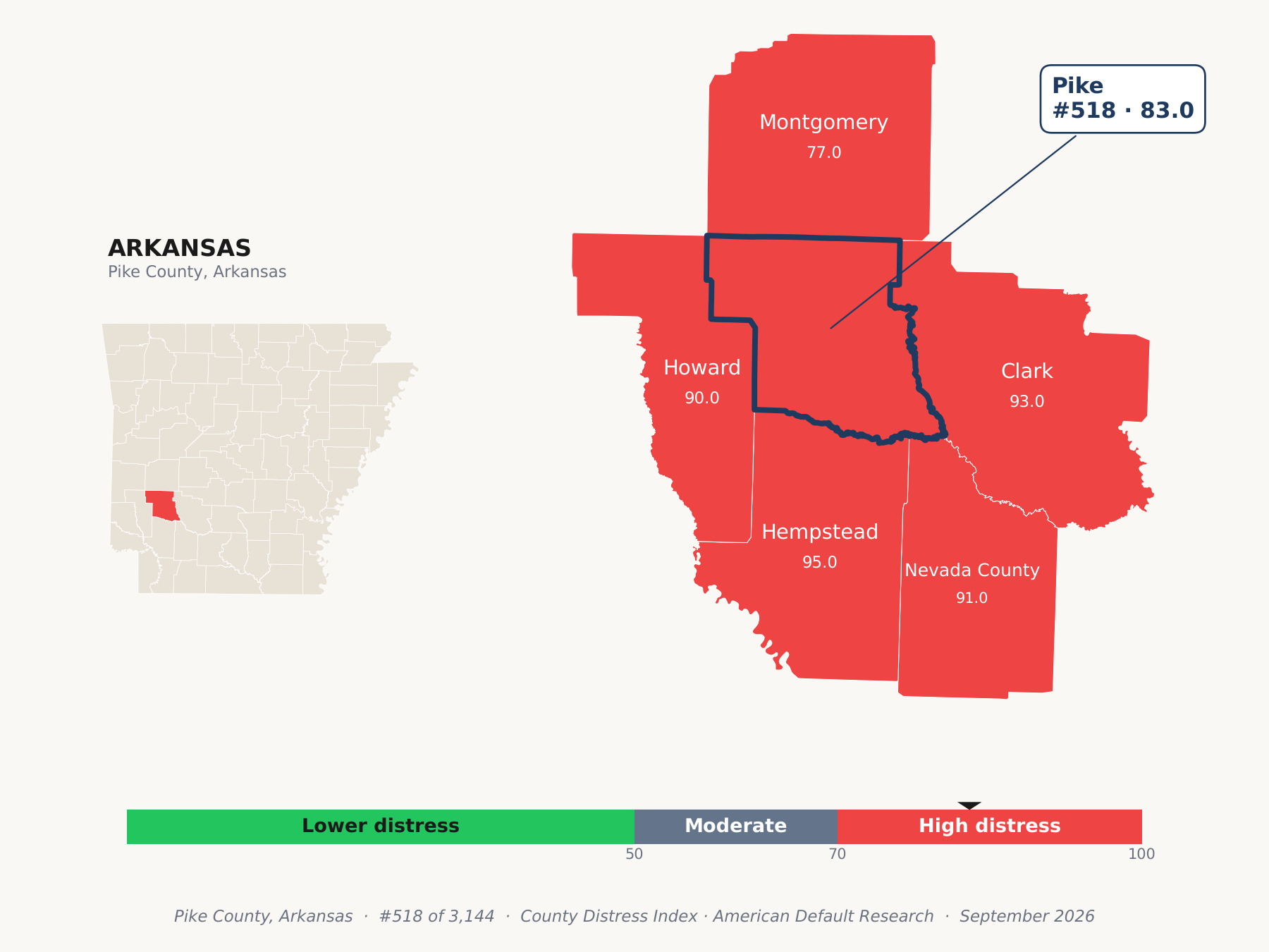 County Distress Index cluster map. Pike County, Arkansas and its neighbors colored by county distress score label.
