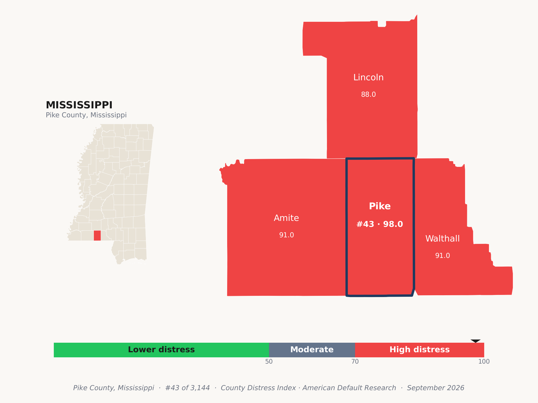 County Distress Index cluster map. Pike County, Mississippi and its neighbors colored by county distress score label.