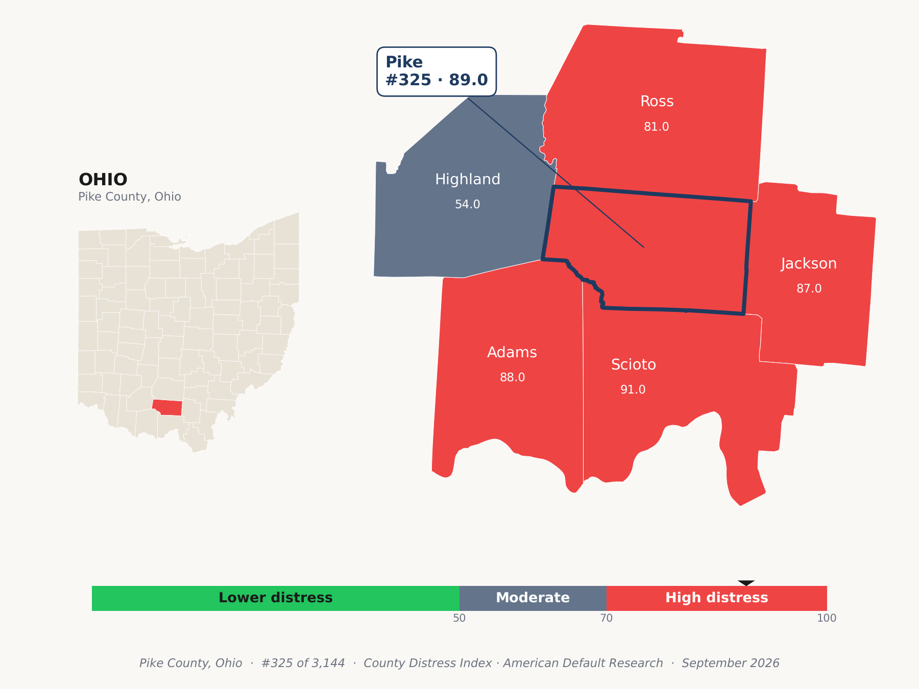 County Distress Index cluster map. Pike County, Ohio and its neighbors colored by county distress score label.