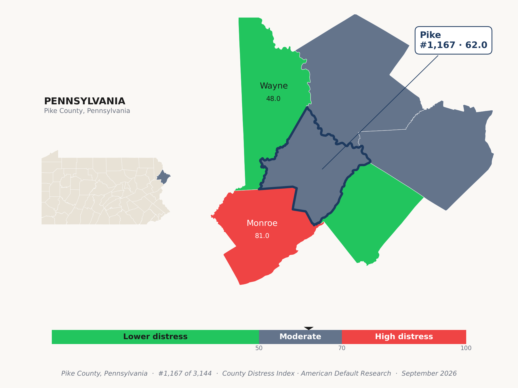 County Distress Index cluster map. Pike County, Pennsylvania and its neighbors colored by county distress score label.