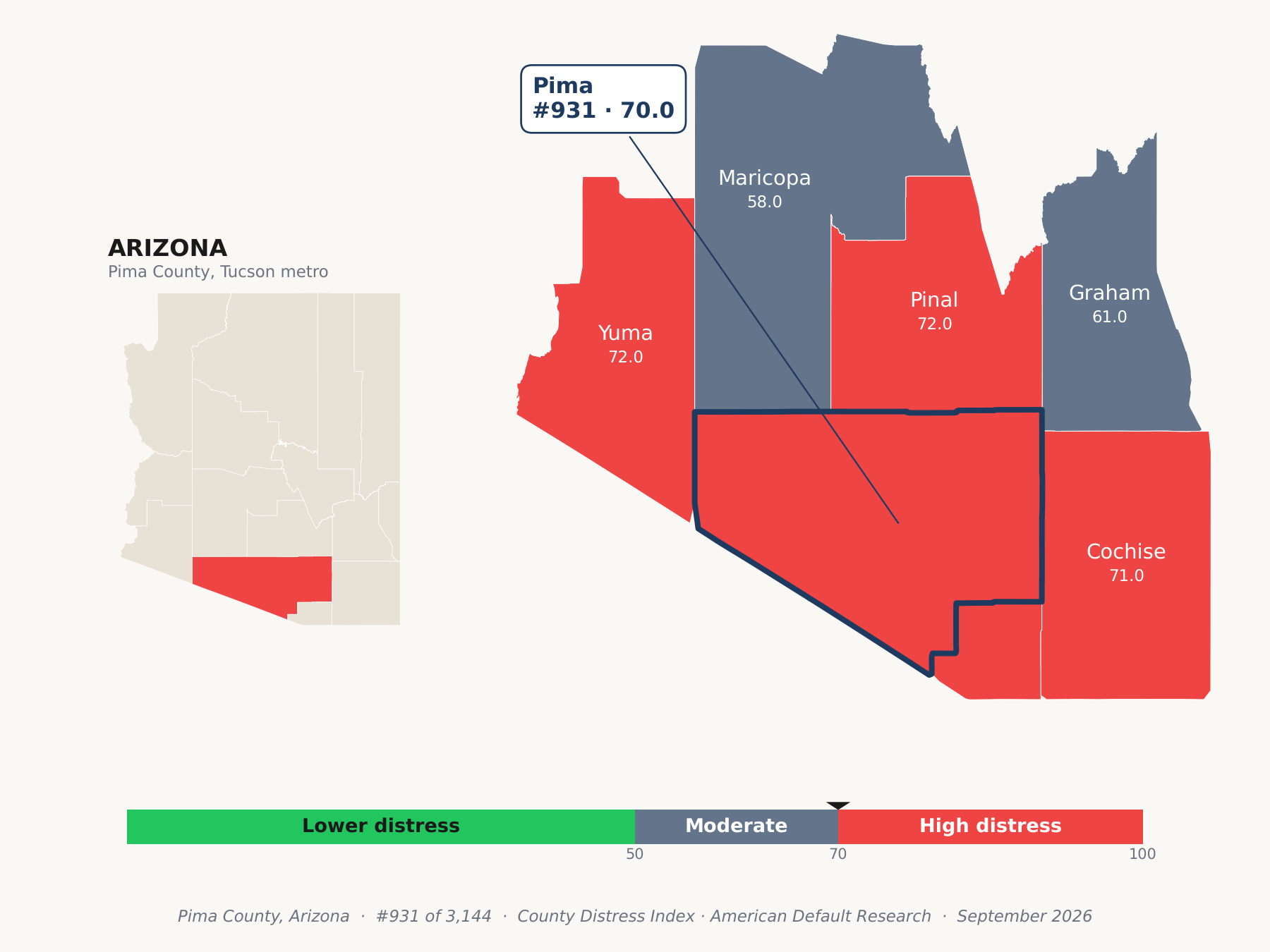 County Distress Index cluster map. Pima County, Arizona and its neighbors colored by county distress score label.