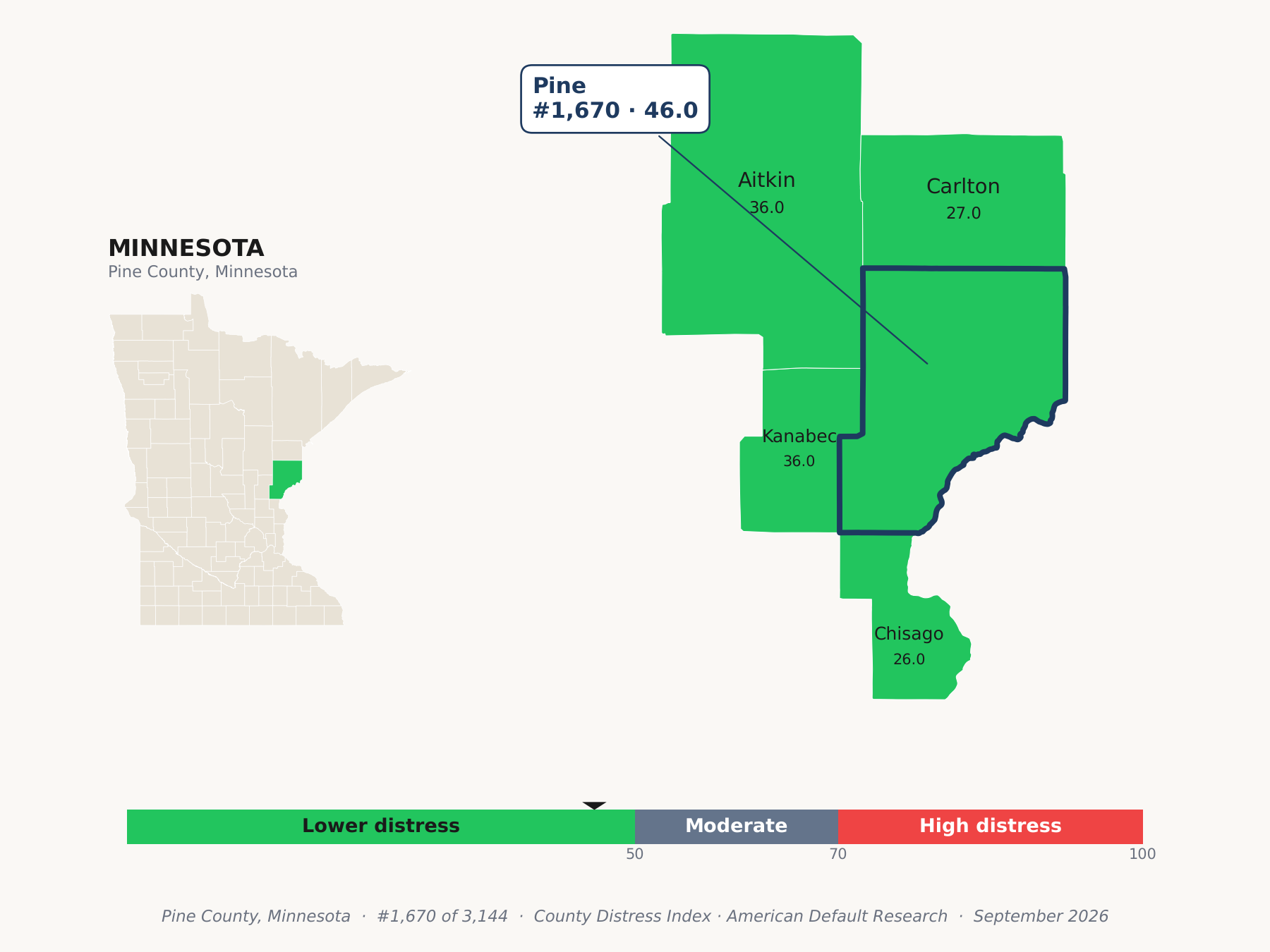 County Distress Index cluster map. Pine County, Minnesota and its neighbors colored by county distress score label.