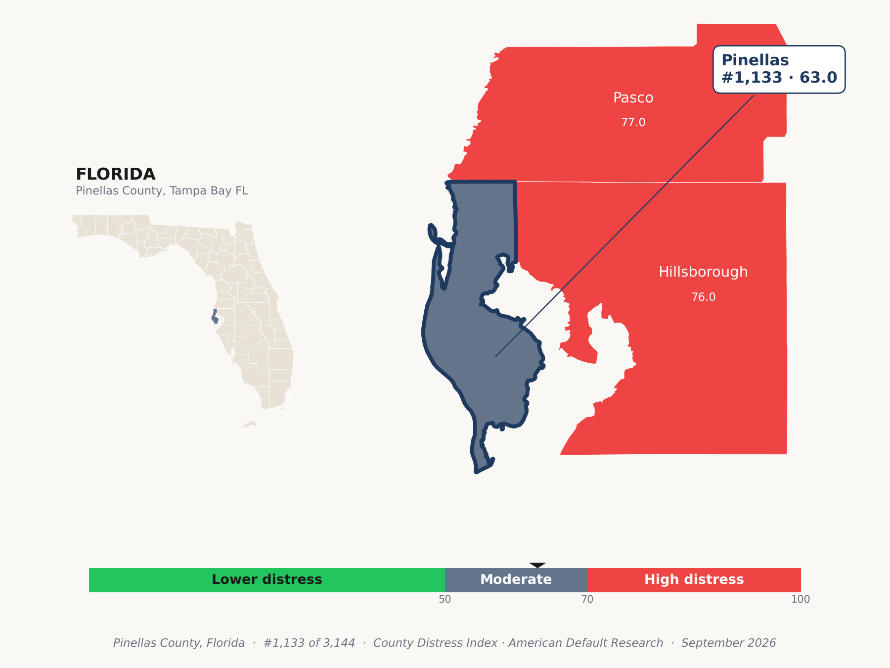 County Distress Index cluster map. Pinellas County, Florida and its neighbors colored by county distress score label.