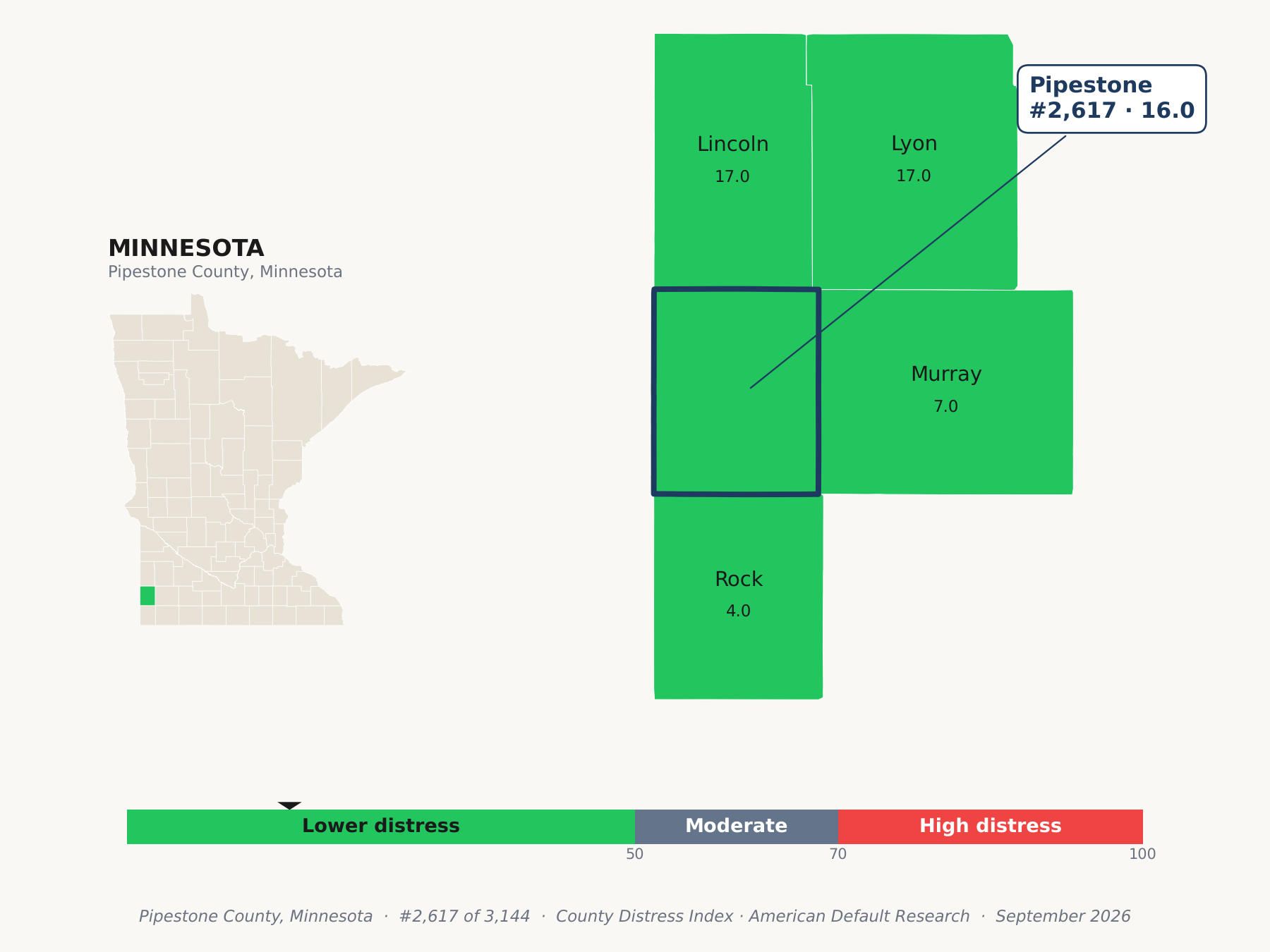 County Distress Index cluster map. Pipestone County, Minnesota and its neighbors colored by county distress score label.