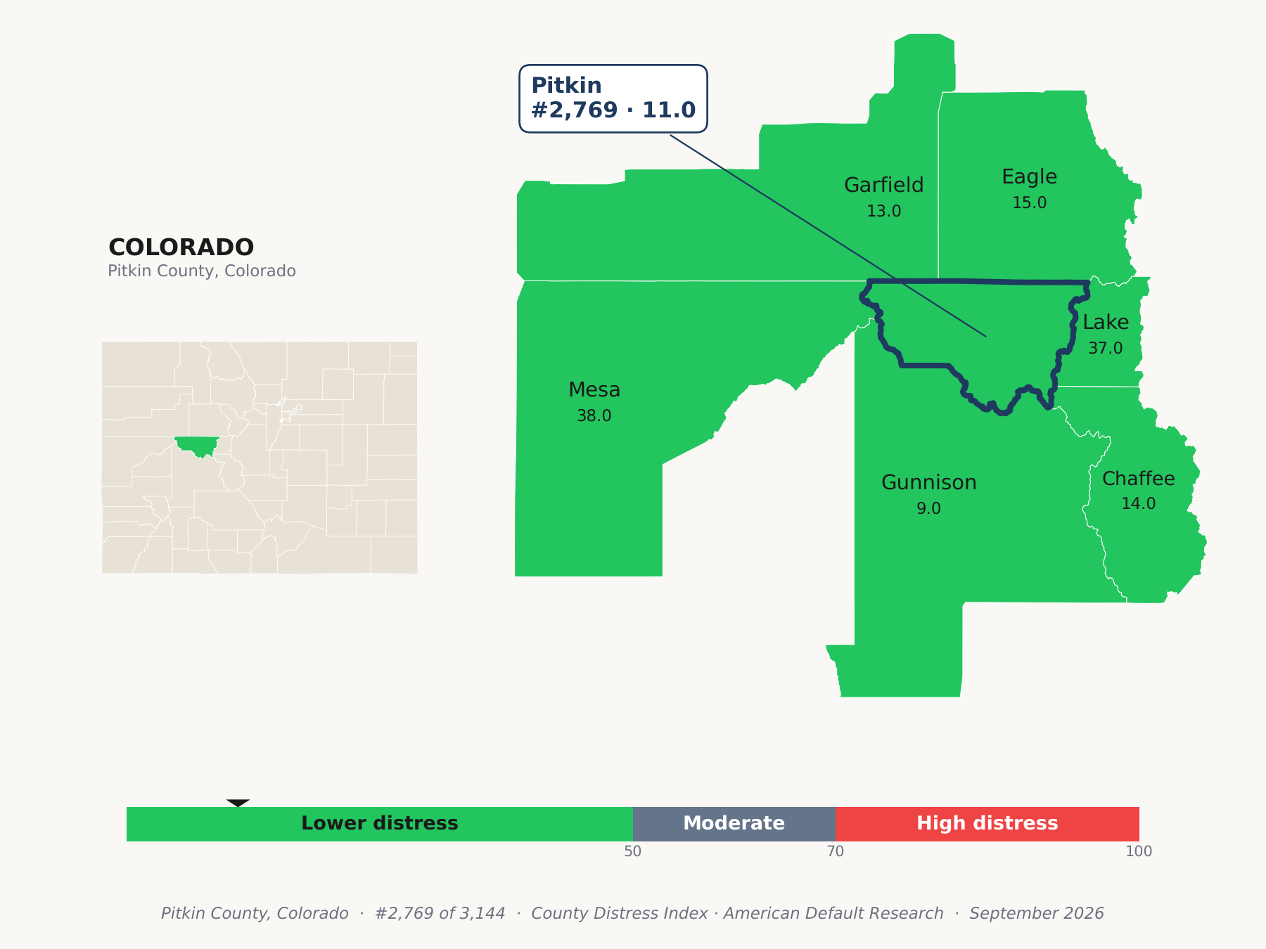 County Distress Index cluster map. Pitkin County, Colorado and its neighbors colored by county distress score label.