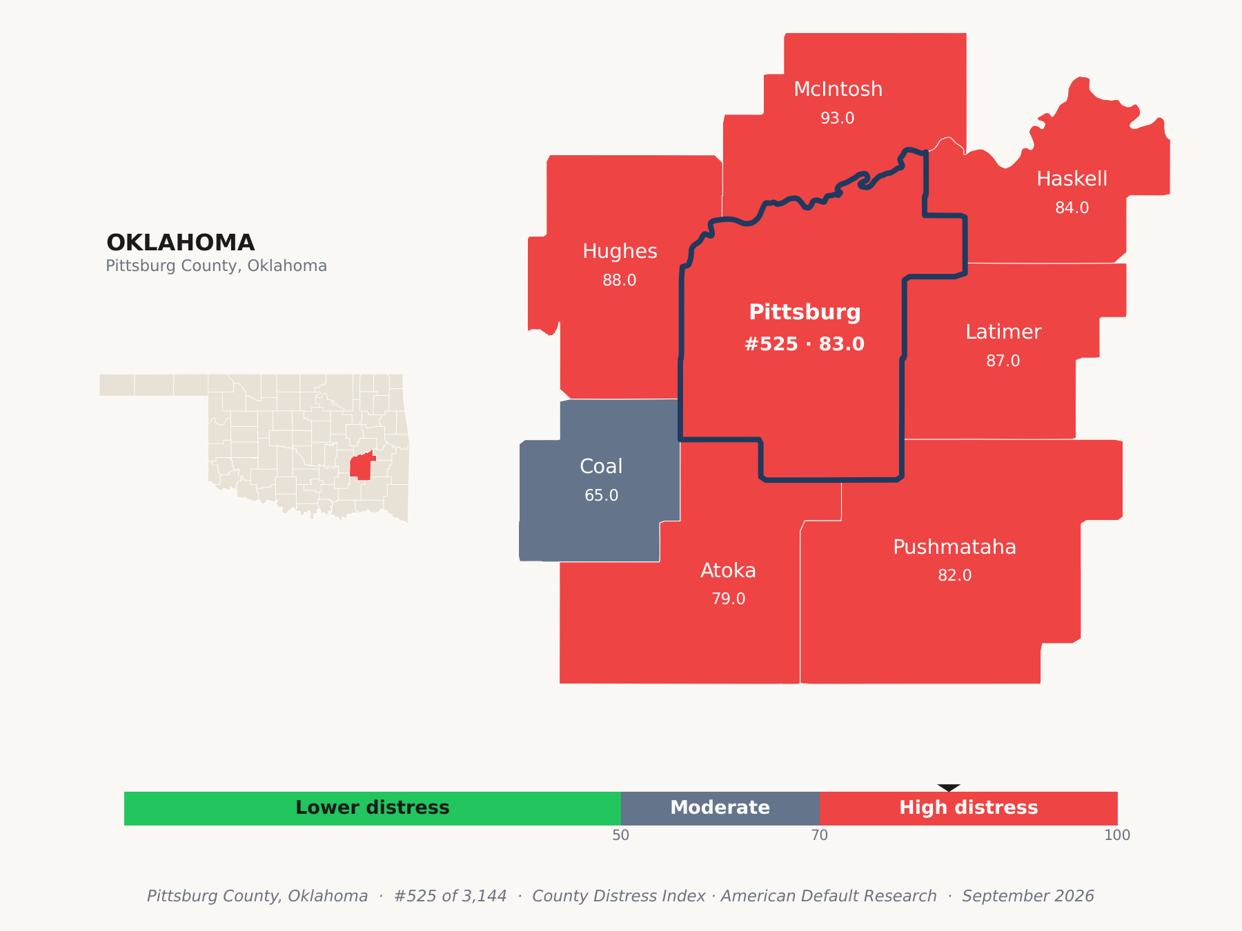 County Distress Index cluster map. Pittsburg County, Oklahoma and its neighbors colored by county distress score label.