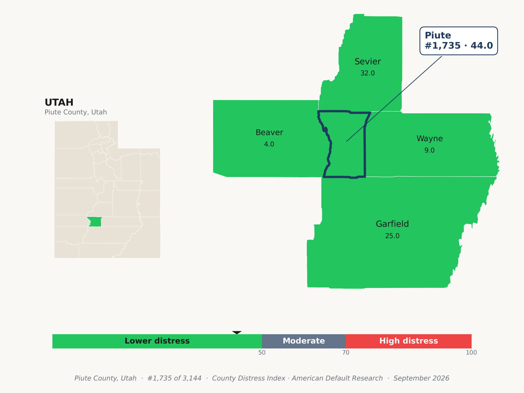 County Distress Index cluster map. Piute County, Utah and its neighbors colored by county distress score label.