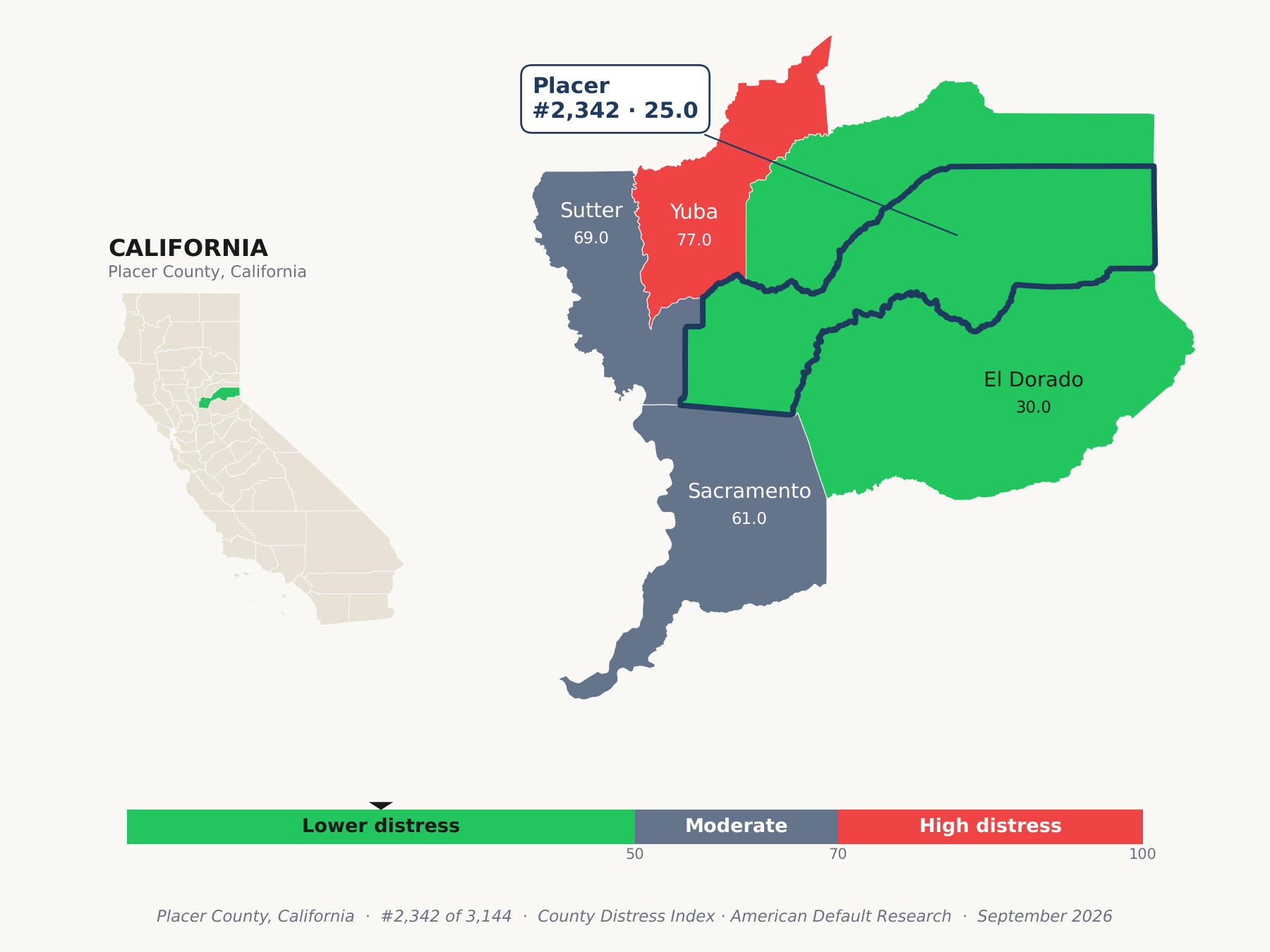 County Distress Index cluster map. Placer County, California and its neighbors colored by county distress score label.