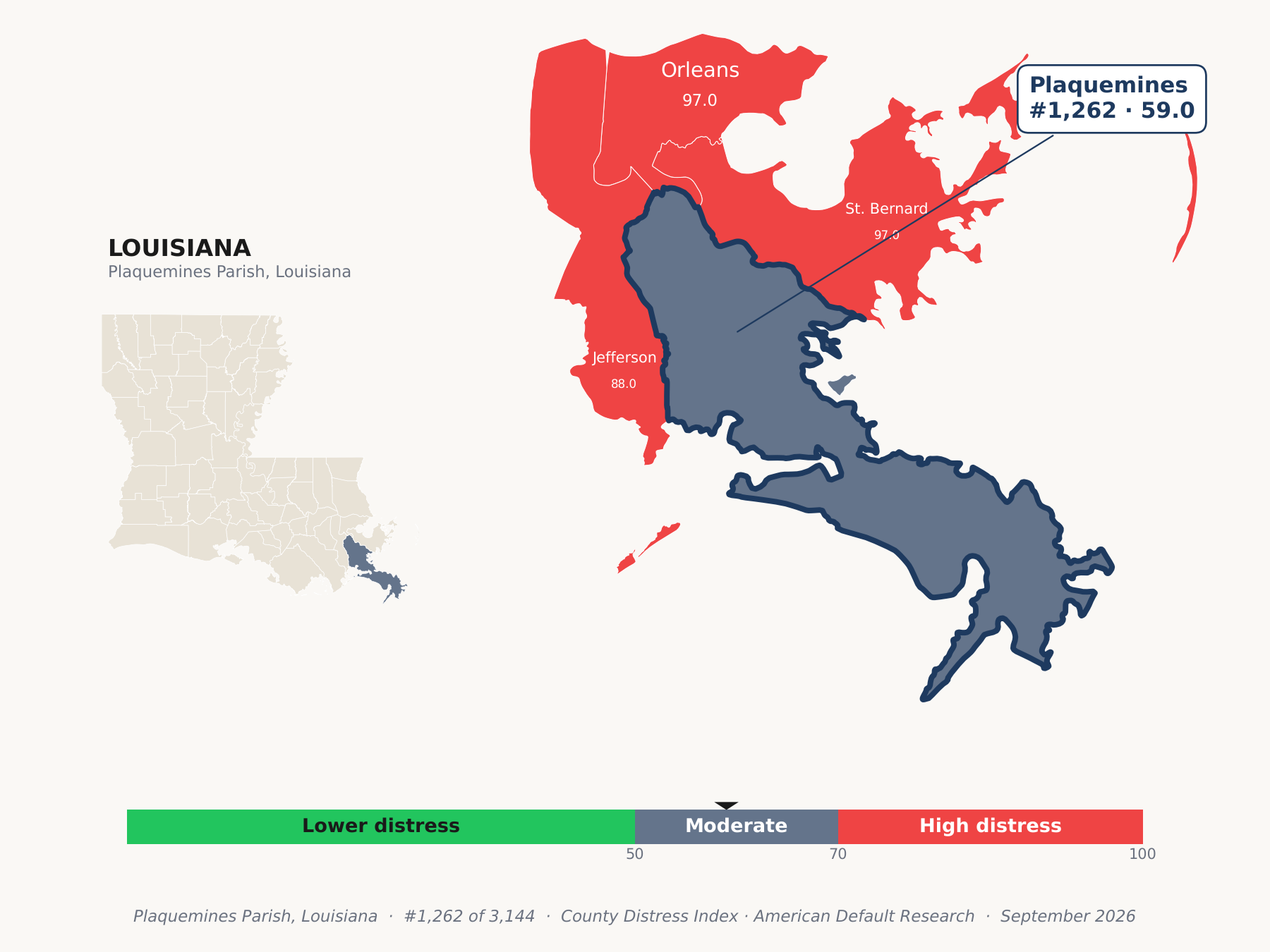 County Distress Index cluster map. Plaquemines Parish, Louisiana and its neighbors colored by county distress score label.
