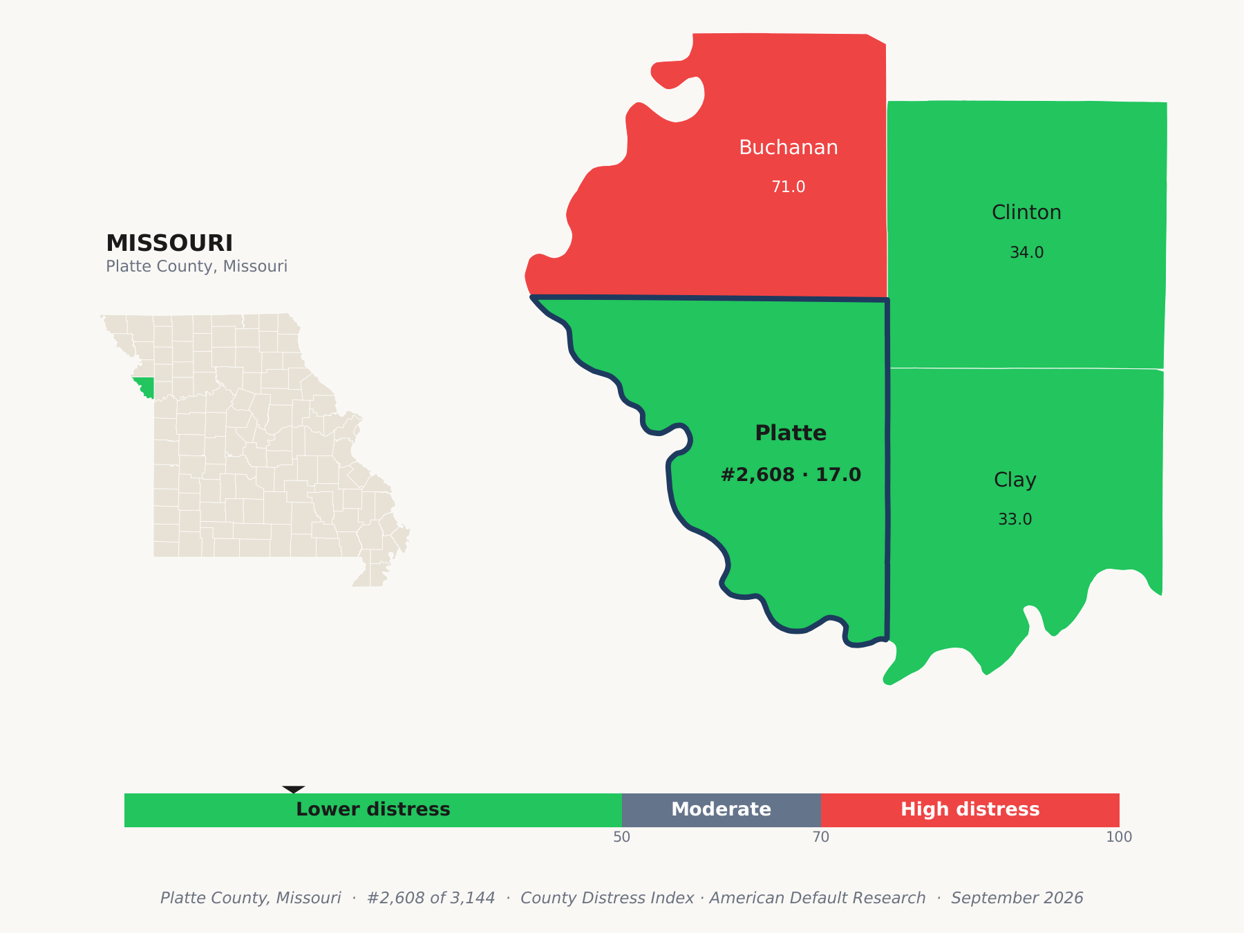 County Distress Index cluster map. Platte County, Missouri and its neighbors colored by county distress score label.