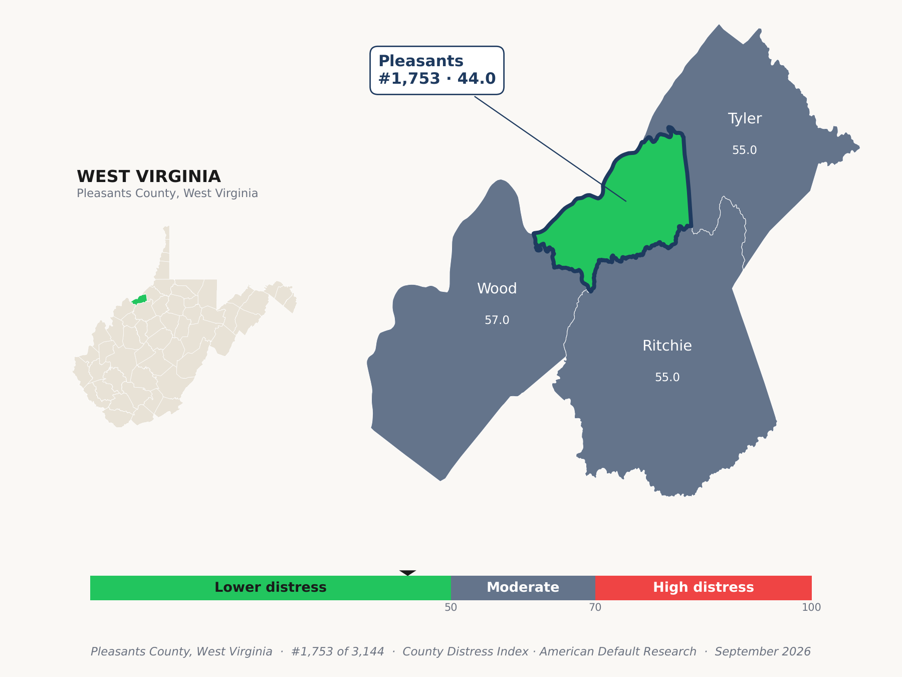 County Distress Index cluster map. Pleasants County, West Virginia and its neighbors colored by county distress score label.