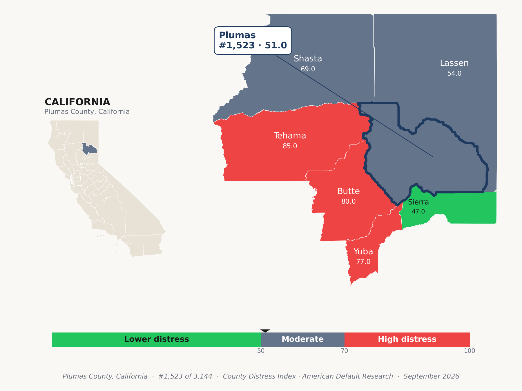 County Distress Index cluster map. Plumas County, California and its neighbors colored by county distress score label.