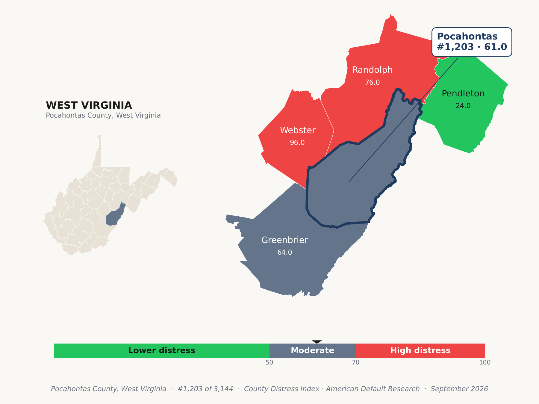 County Distress Index cluster map. Pocahontas County, West Virginia and its neighbors colored by county distress score label.