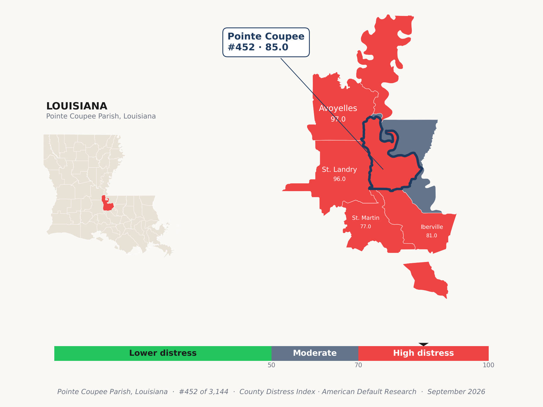 County Distress Index cluster map. Pointe Coupee Parish, Louisiana and its neighbors colored by county distress score label.