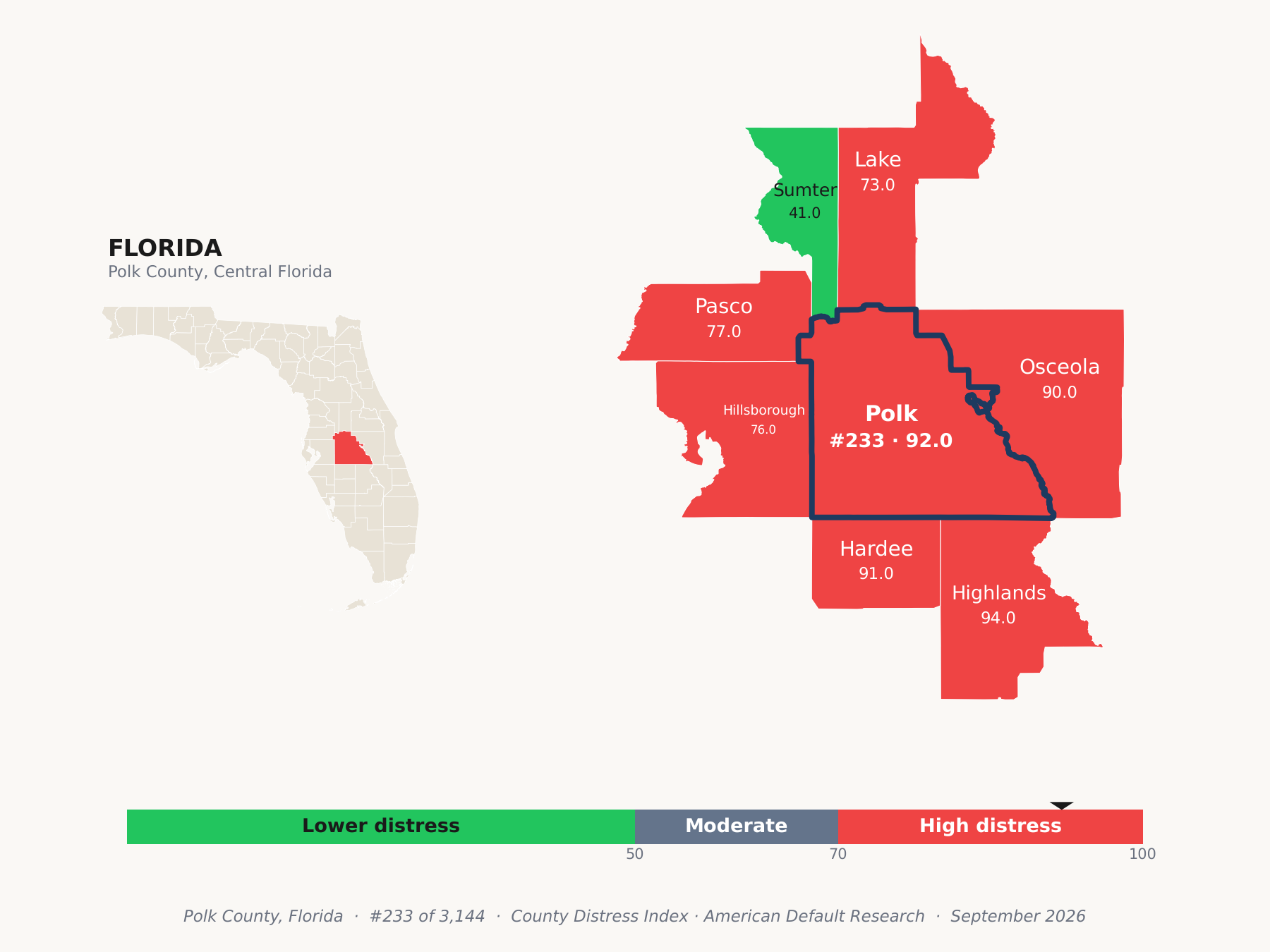 County Distress Index cluster map. Polk County, Florida and its neighbors colored by county distress score label.