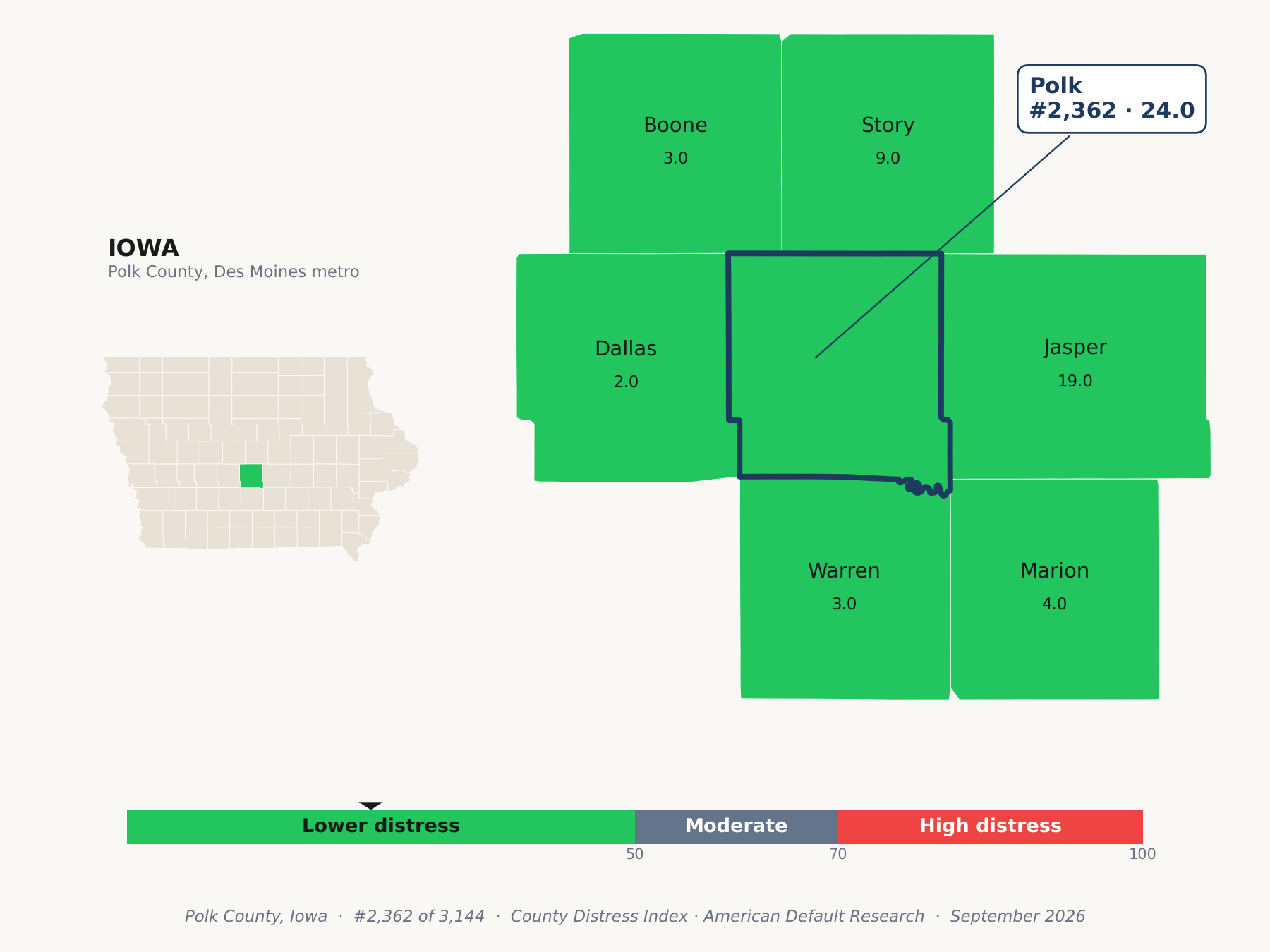County Distress Index cluster map. Polk County, Iowa and its neighbors colored by county distress score label.