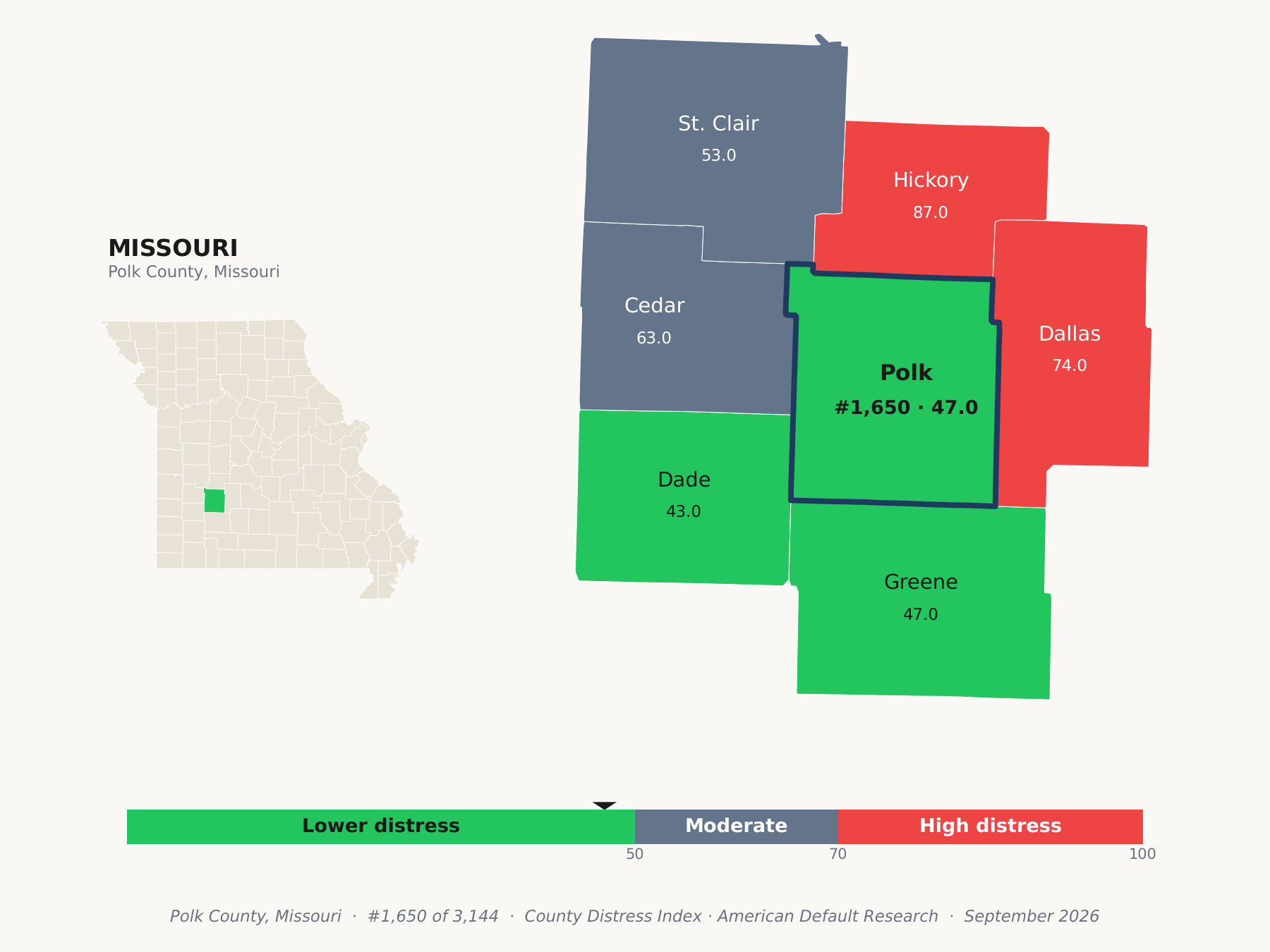 County Distress Index cluster map. Polk County, Missouri and its neighbors colored by county distress score label.