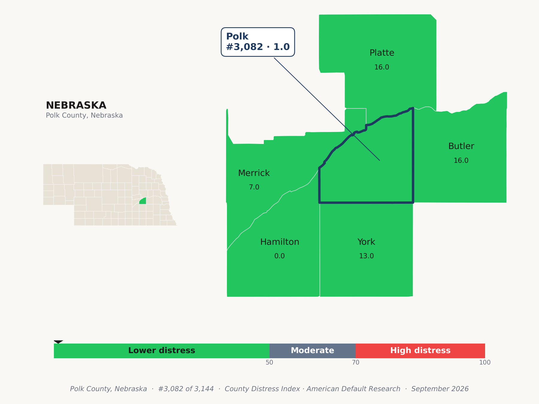 County Distress Index cluster map. Polk County, Nebraska and its neighbors colored by county distress score label.