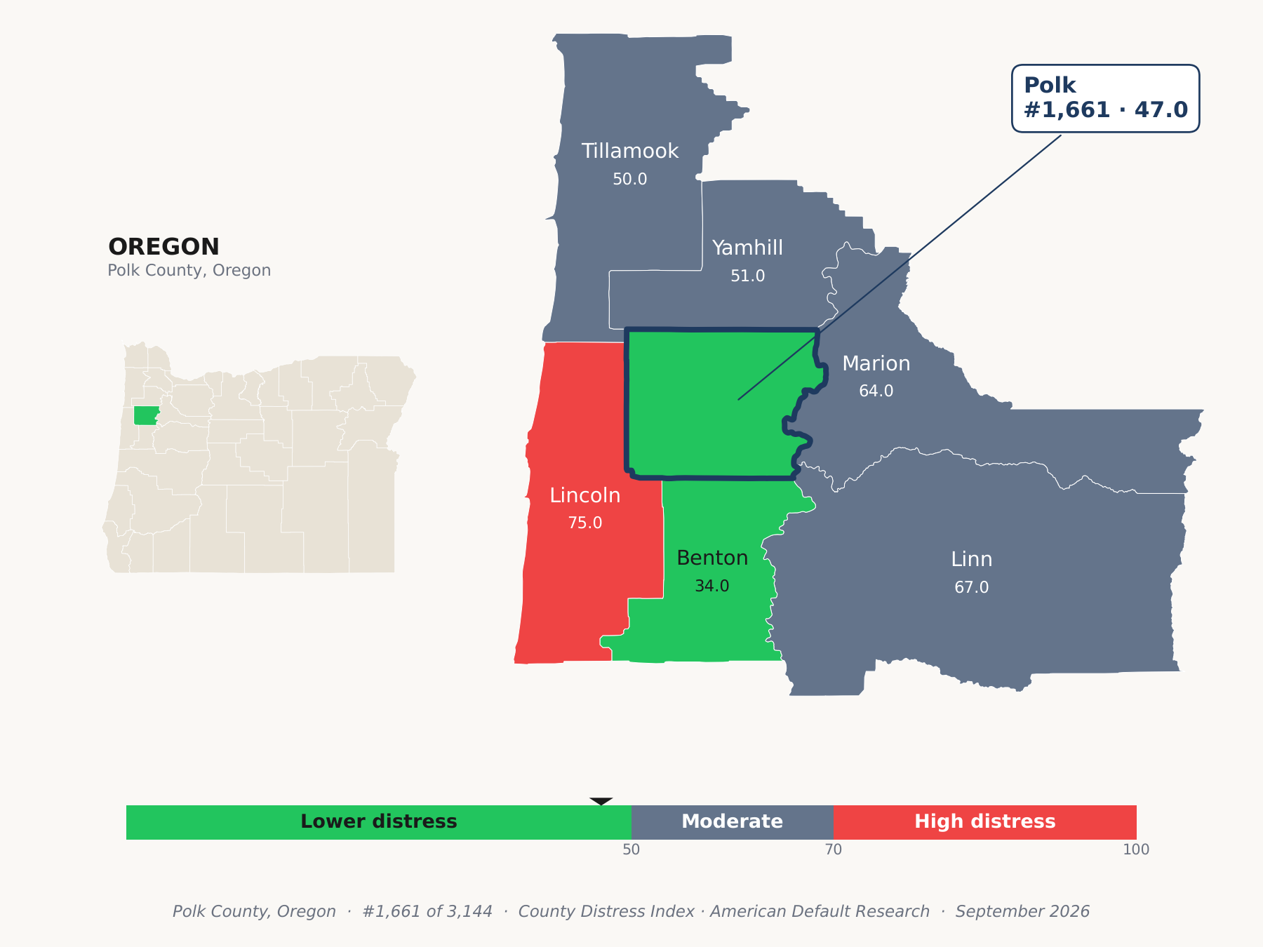 County Distress Index cluster map. Polk County, Oregon and its neighbors colored by county distress score label.