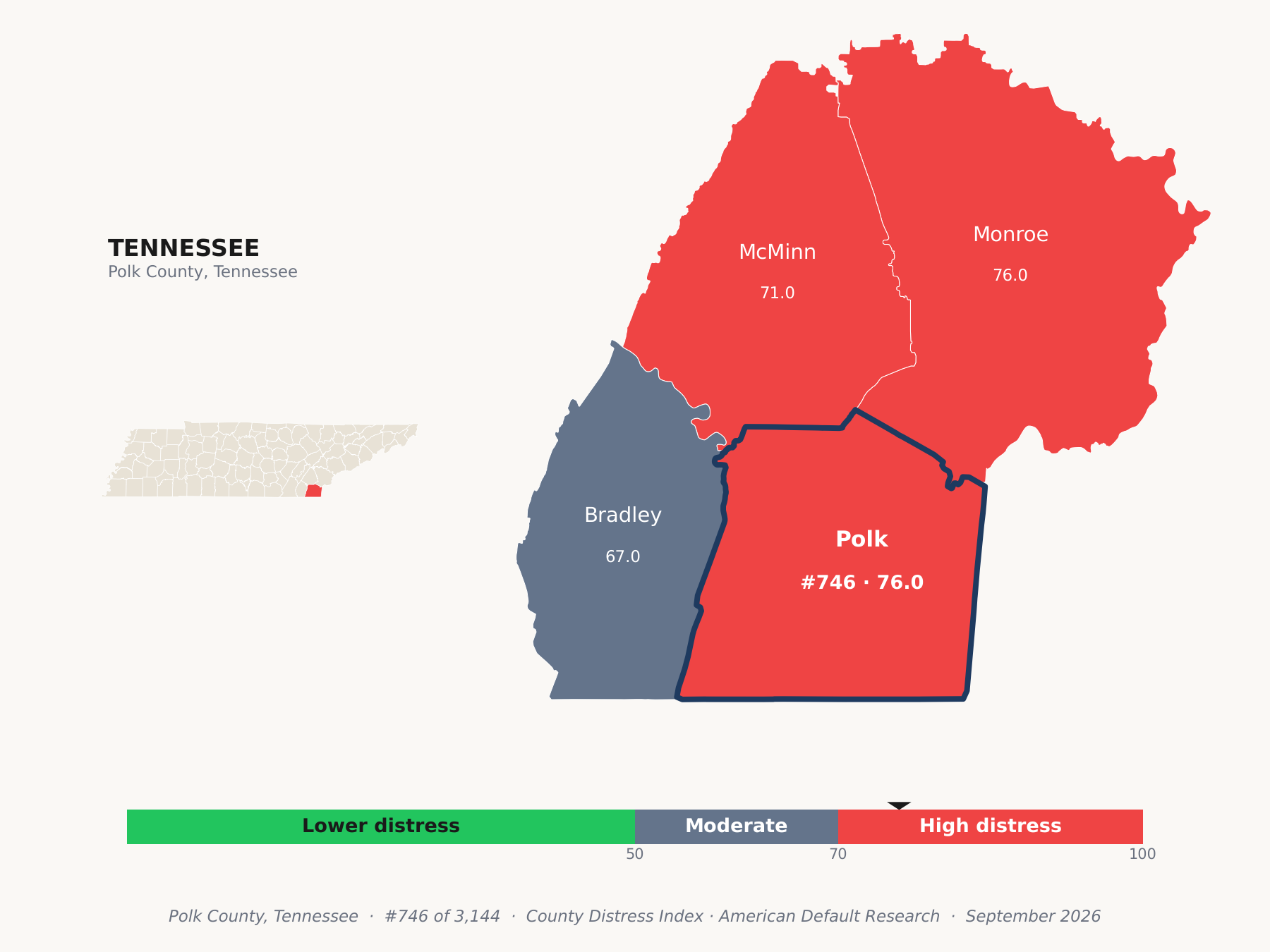 County Distress Index cluster map. Polk County, Tennessee and its neighbors colored by county distress score label.