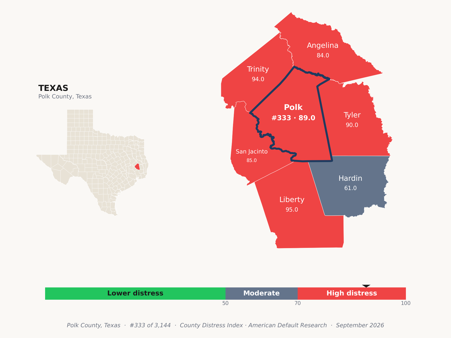 County Distress Index cluster map. Polk County, Texas and its neighbors colored by county distress score label.