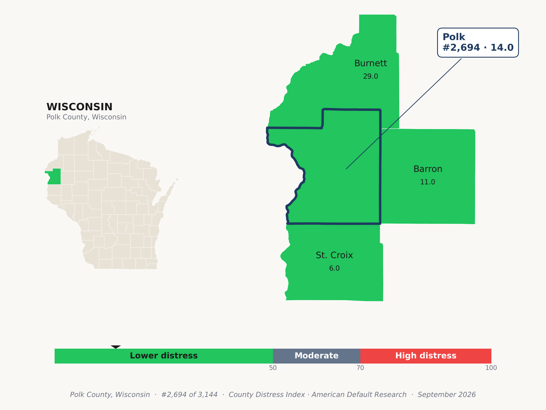 County Distress Index cluster map. Polk County, Wisconsin and its neighbors colored by county distress score label.