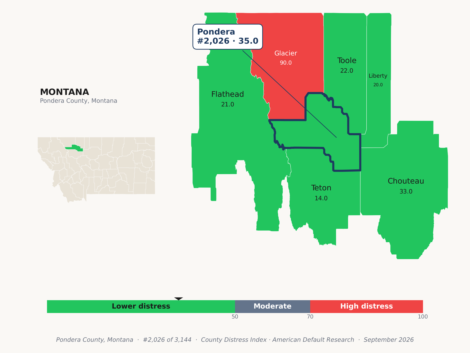 County Distress Index cluster map. Pondera County, Montana and its neighbors colored by county distress score label.