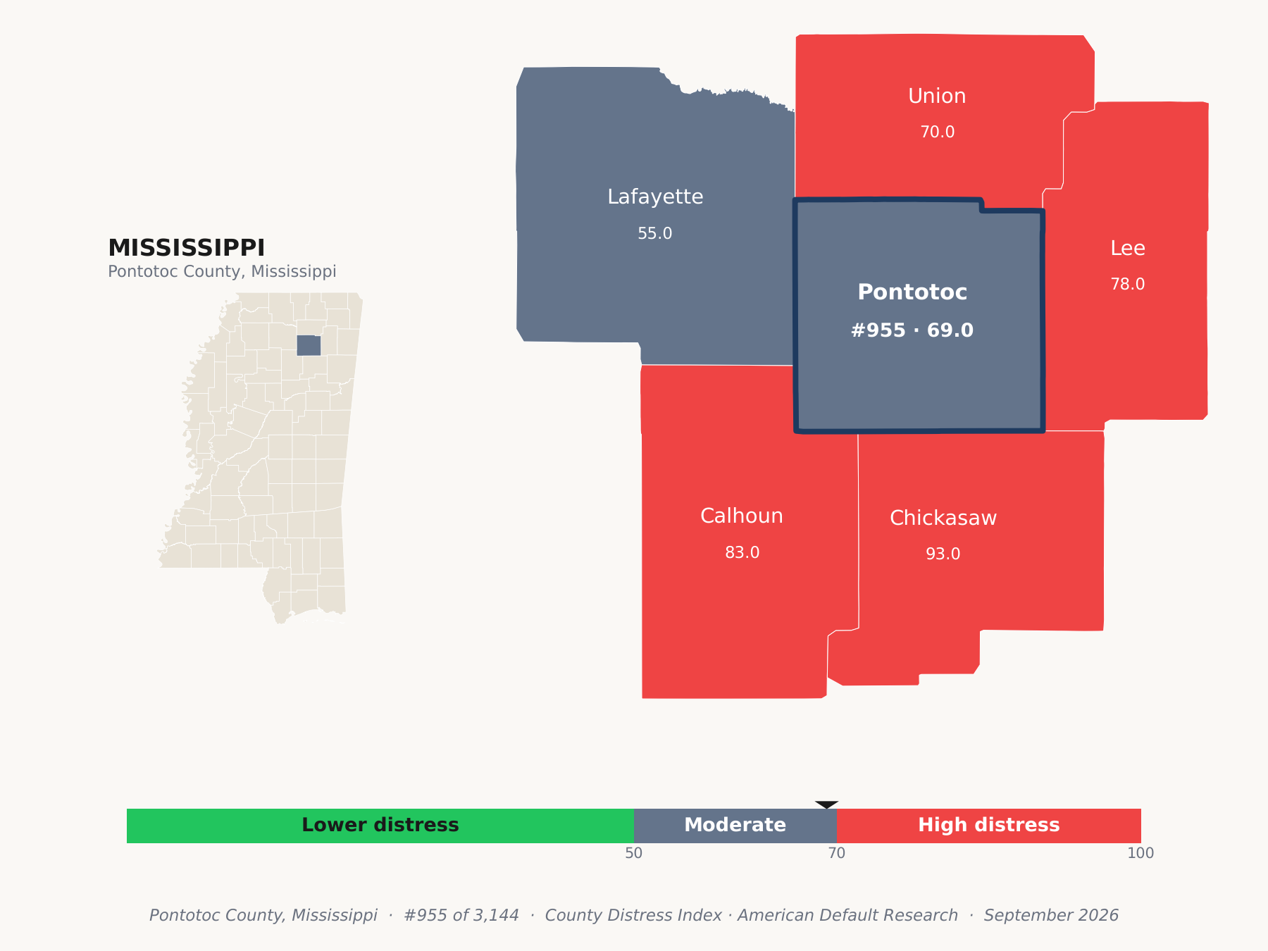 County Distress Index cluster map. Pontotoc County, Mississippi and its neighbors colored by county distress score label.