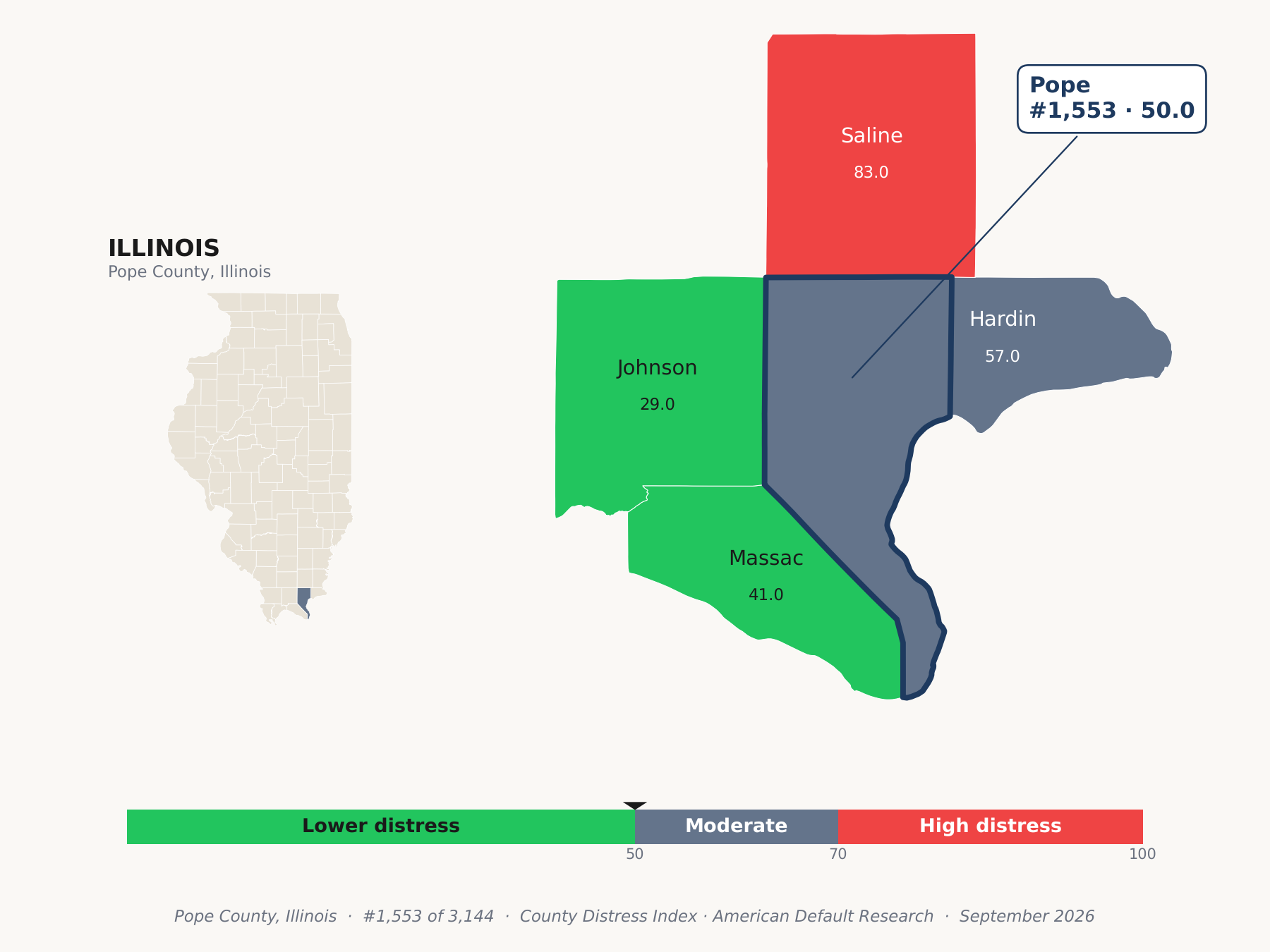 County Distress Index cluster map. Pope County, Illinois and its neighbors colored by county distress score label.