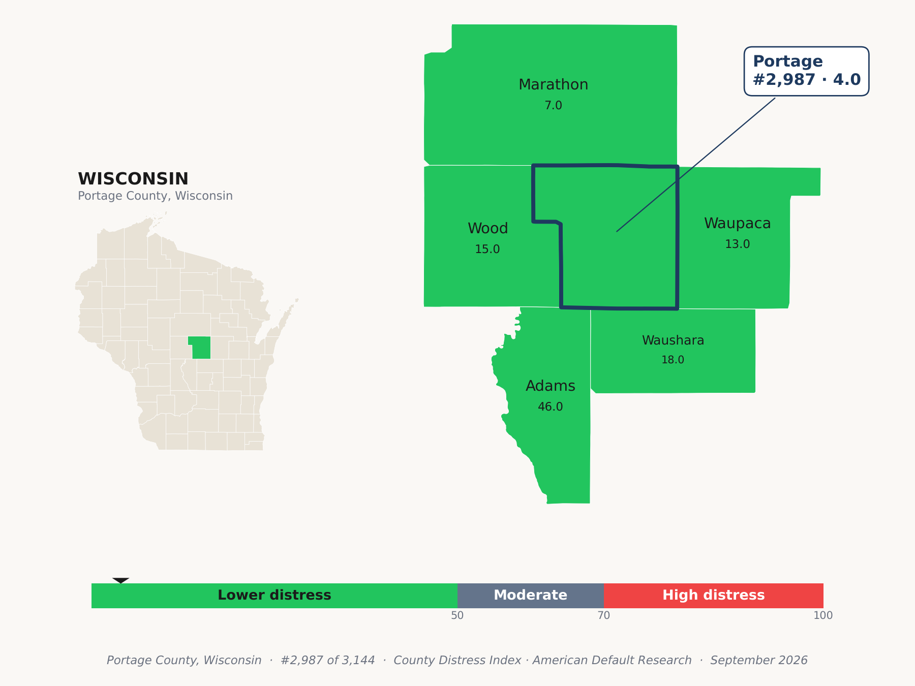 County Distress Index cluster map. Portage County, Wisconsin and its neighbors colored by county distress score label.
