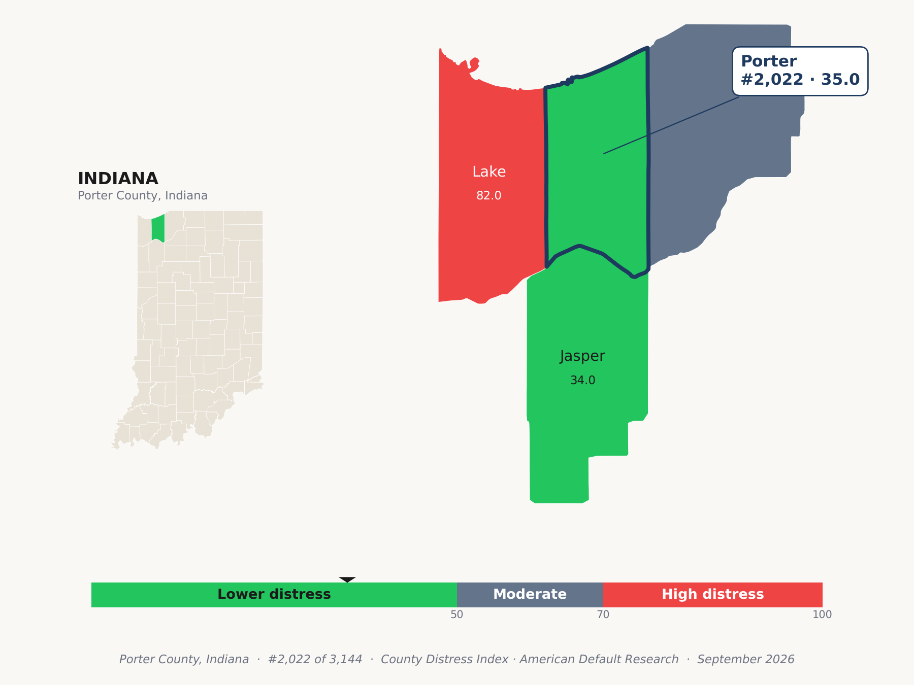County Distress Index cluster map. Porter County, Indiana and its neighbors colored by county distress score label.
