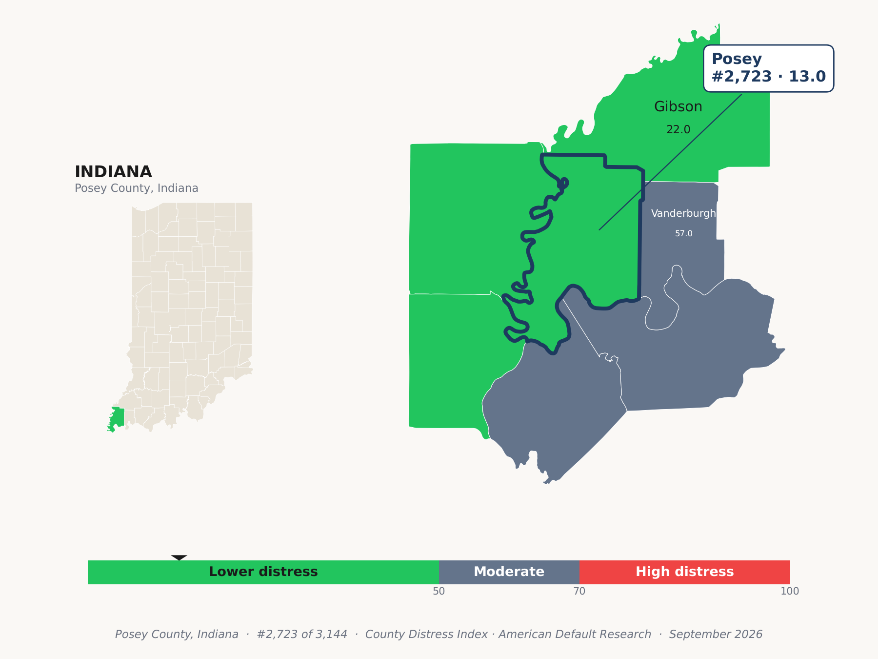 County Distress Index cluster map. Posey County, Indiana and its neighbors colored by county distress score label.