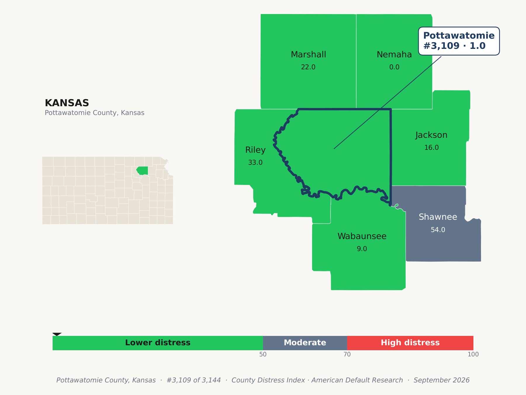 County Distress Index cluster map. Pottawatomie County, Kansas and its neighbors colored by county distress score label.
