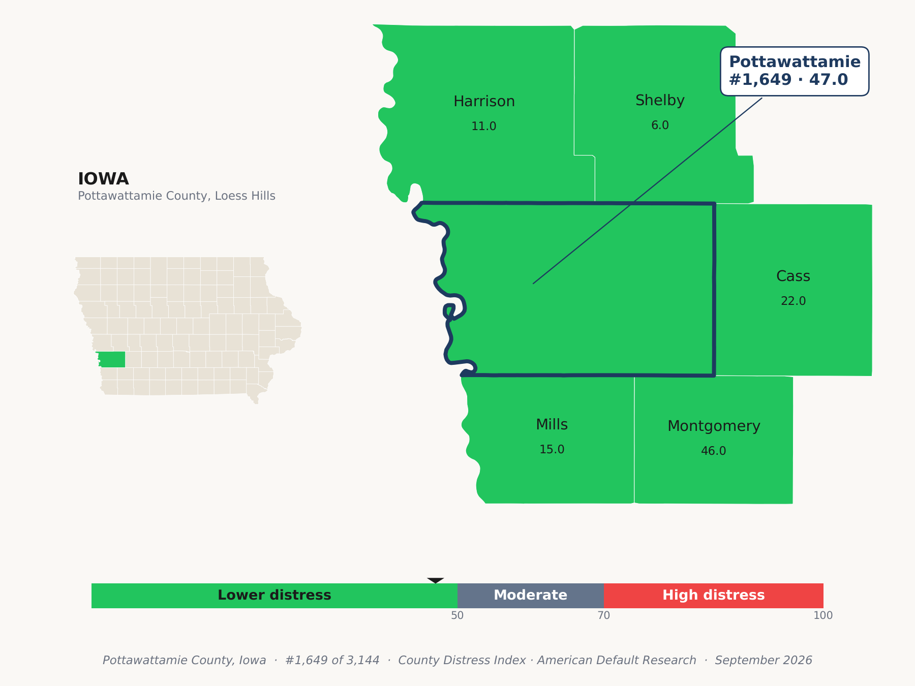 County Distress Index cluster map. Pottawattamie County, Iowa and its neighbors colored by county distress score label.