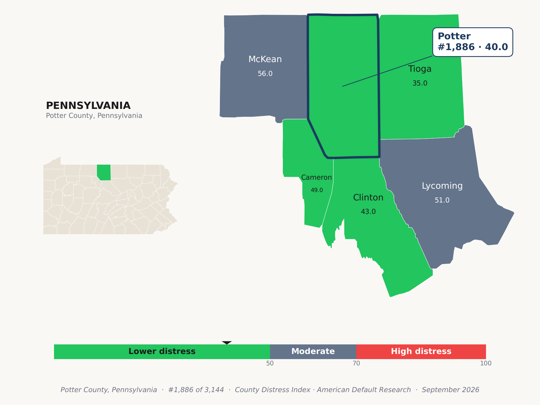 County Distress Index cluster map. Potter County, Pennsylvania and its neighbors colored by county distress score label.