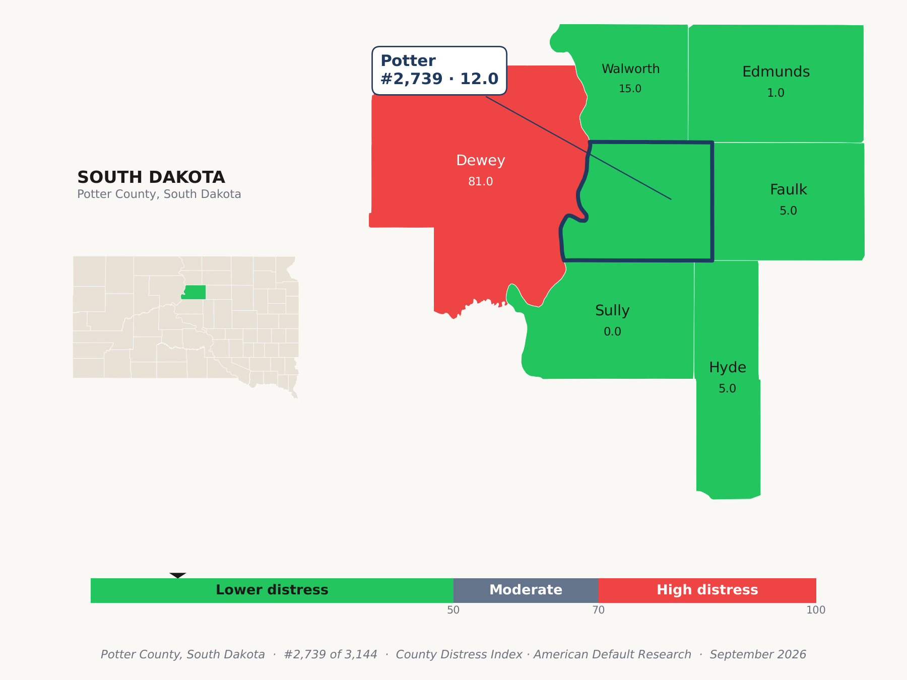 County Distress Index cluster map. Potter County, South Dakota and its neighbors colored by county distress score label.
