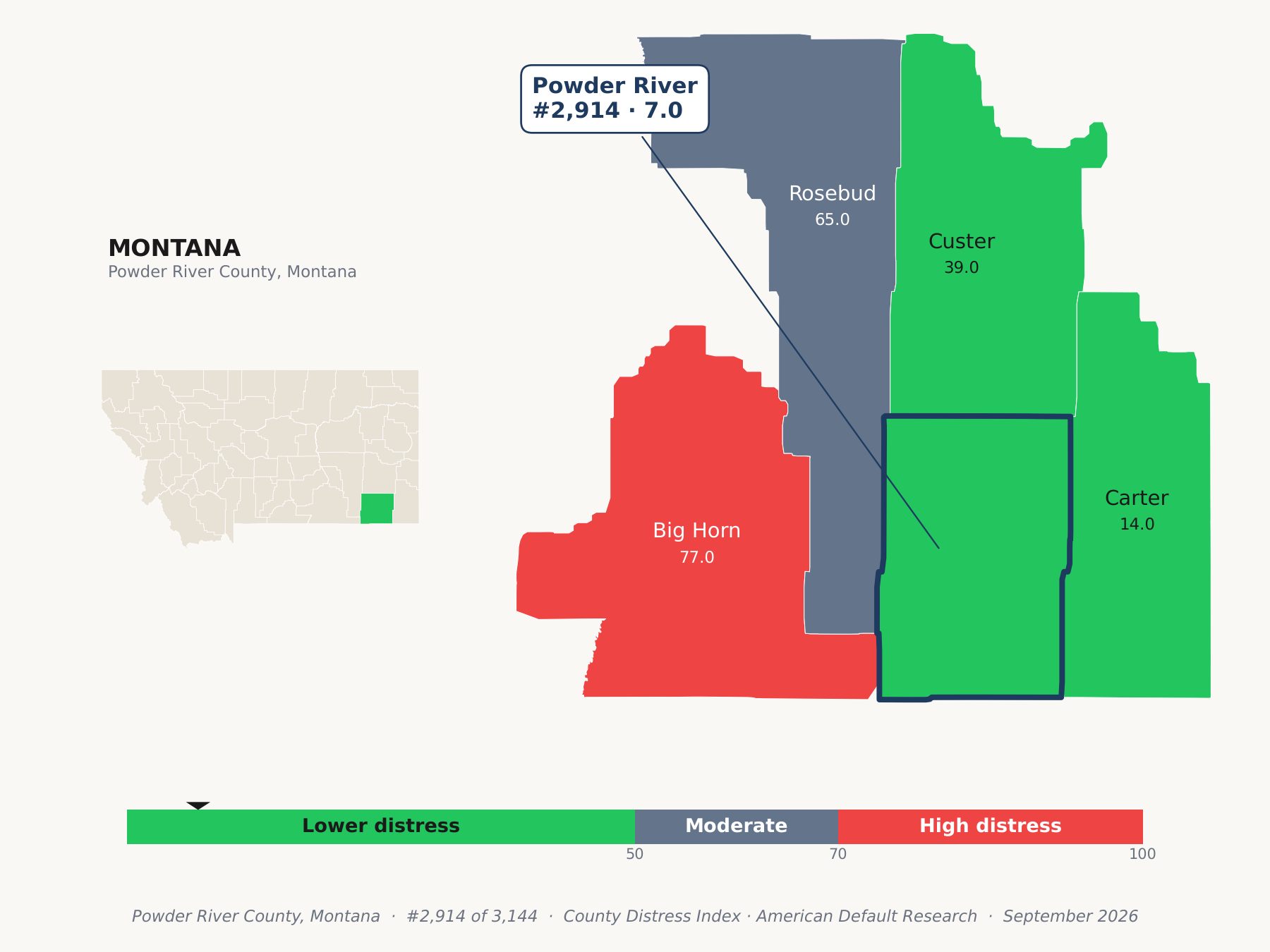 County Distress Index cluster map. Powder River County, Montana and its neighbors colored by county distress score label.