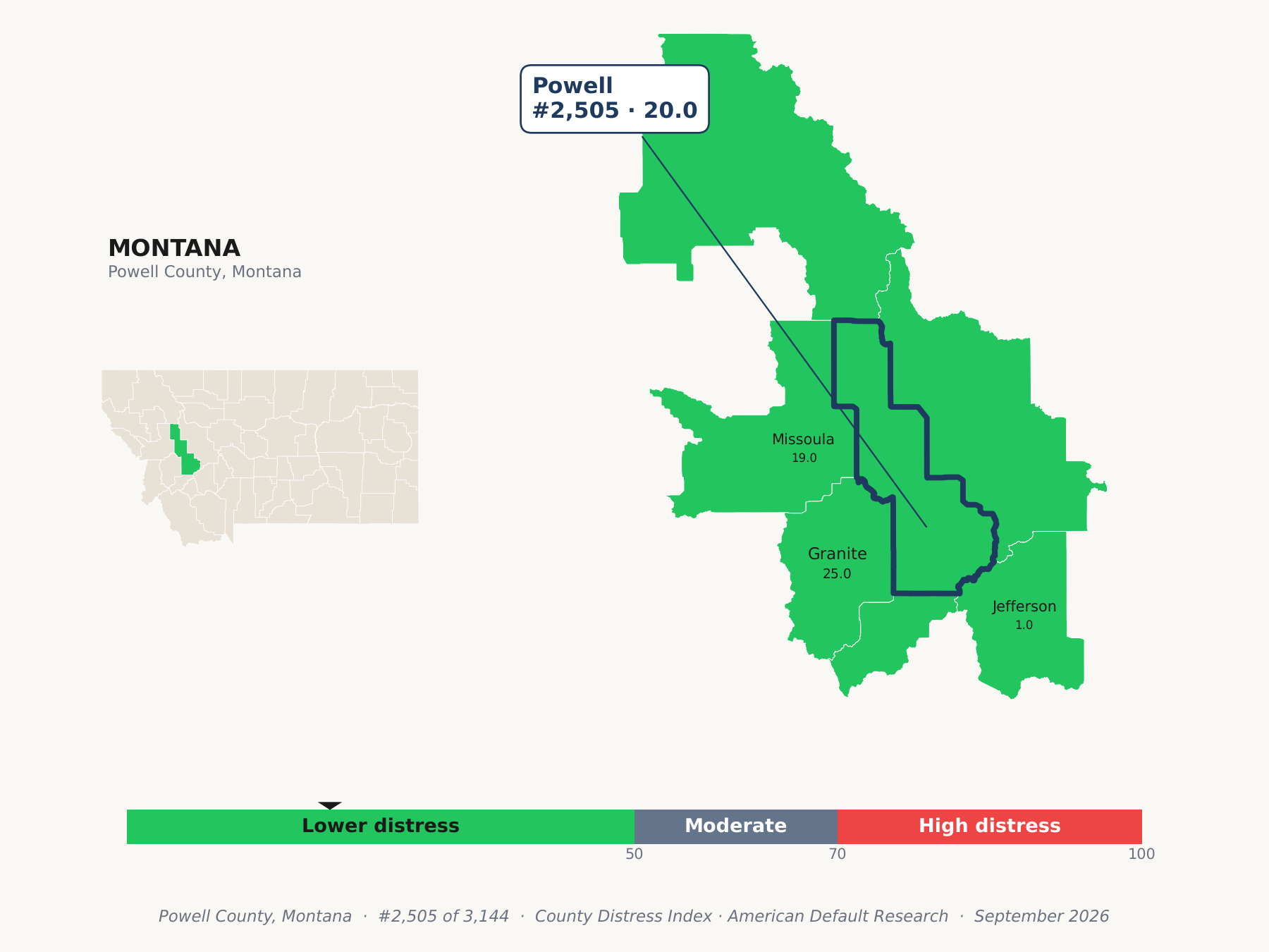 County Distress Index cluster map. Powell County, Montana and its neighbors colored by county distress score label.
