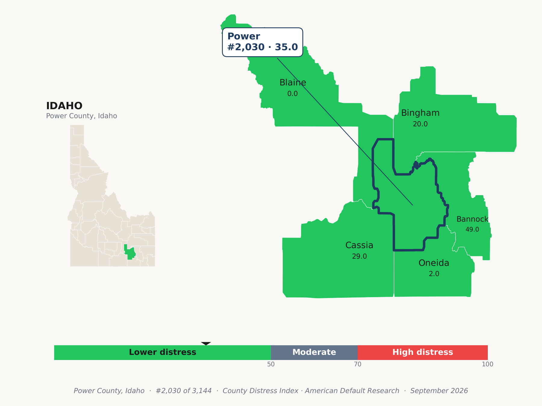 County Distress Index cluster map. Power County, Idaho and its neighbors colored by county distress score label.