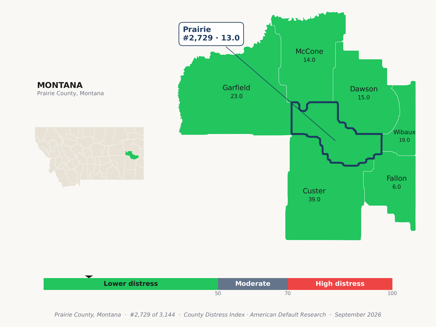 County Distress Index cluster map. Prairie County, Montana and its neighbors colored by county distress score label.