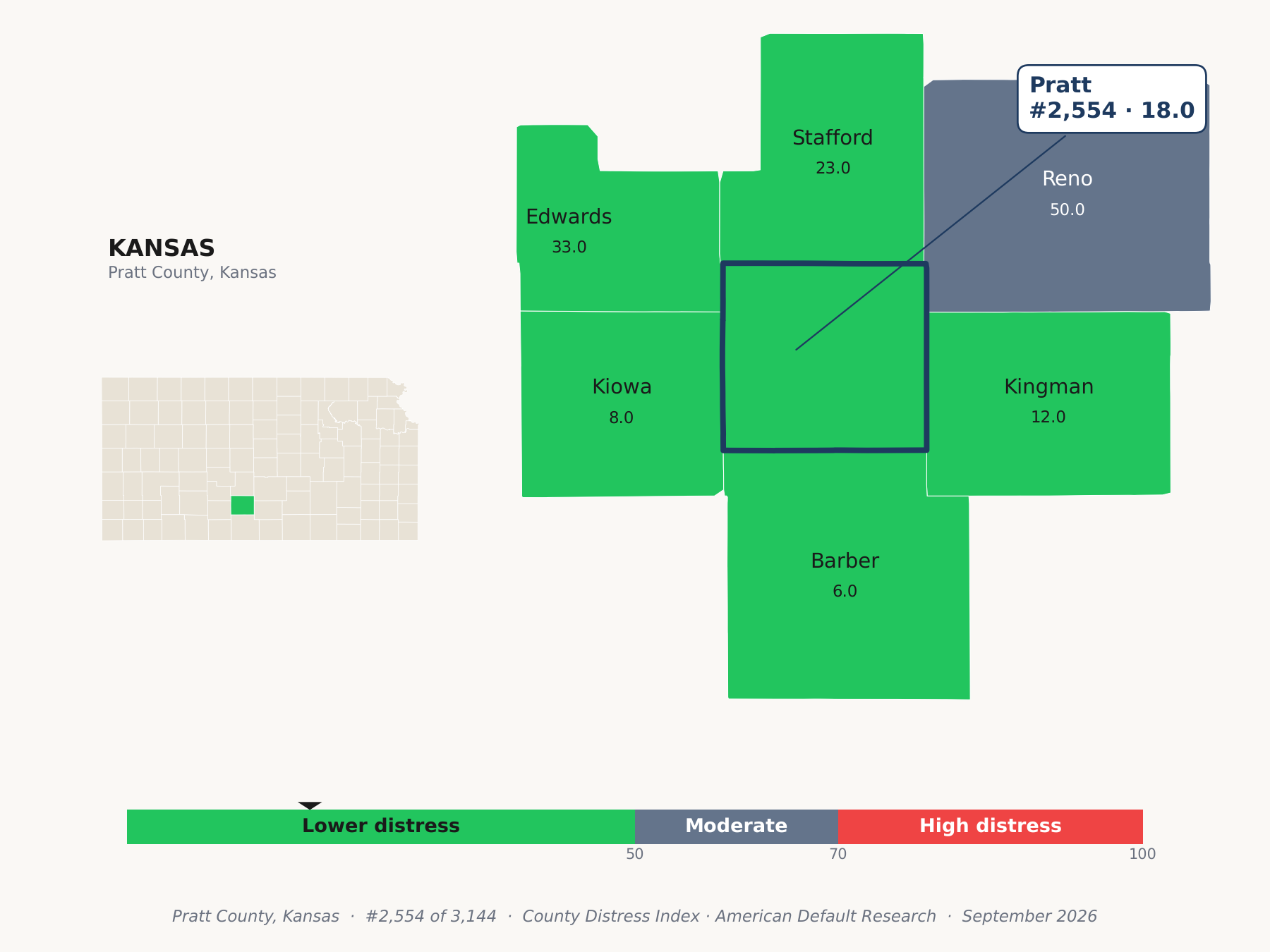 County Distress Index cluster map. Pratt County, Kansas and its neighbors colored by county distress score label.
