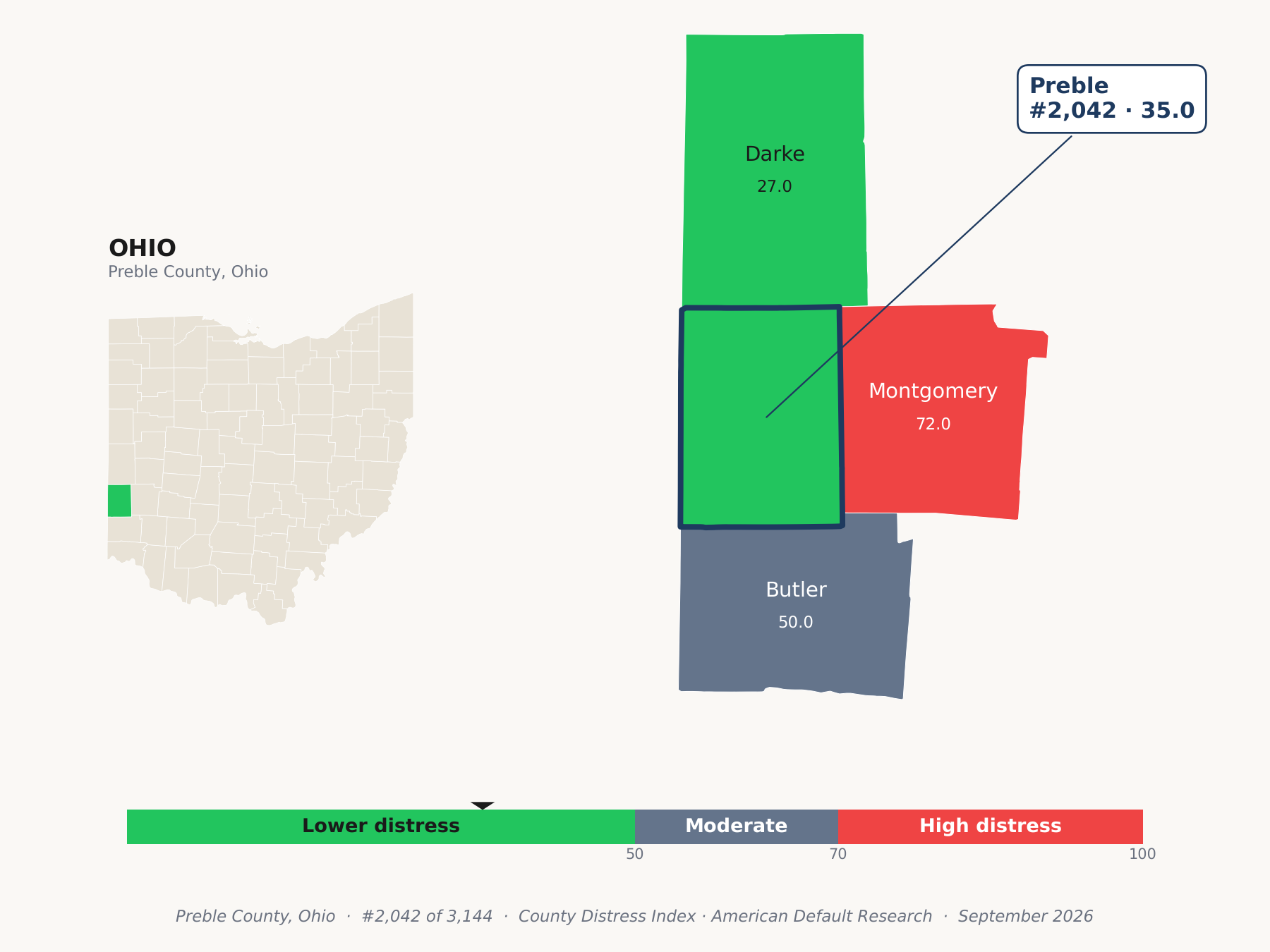 County Distress Index cluster map. Preble County, Ohio and its neighbors colored by county distress score label.
