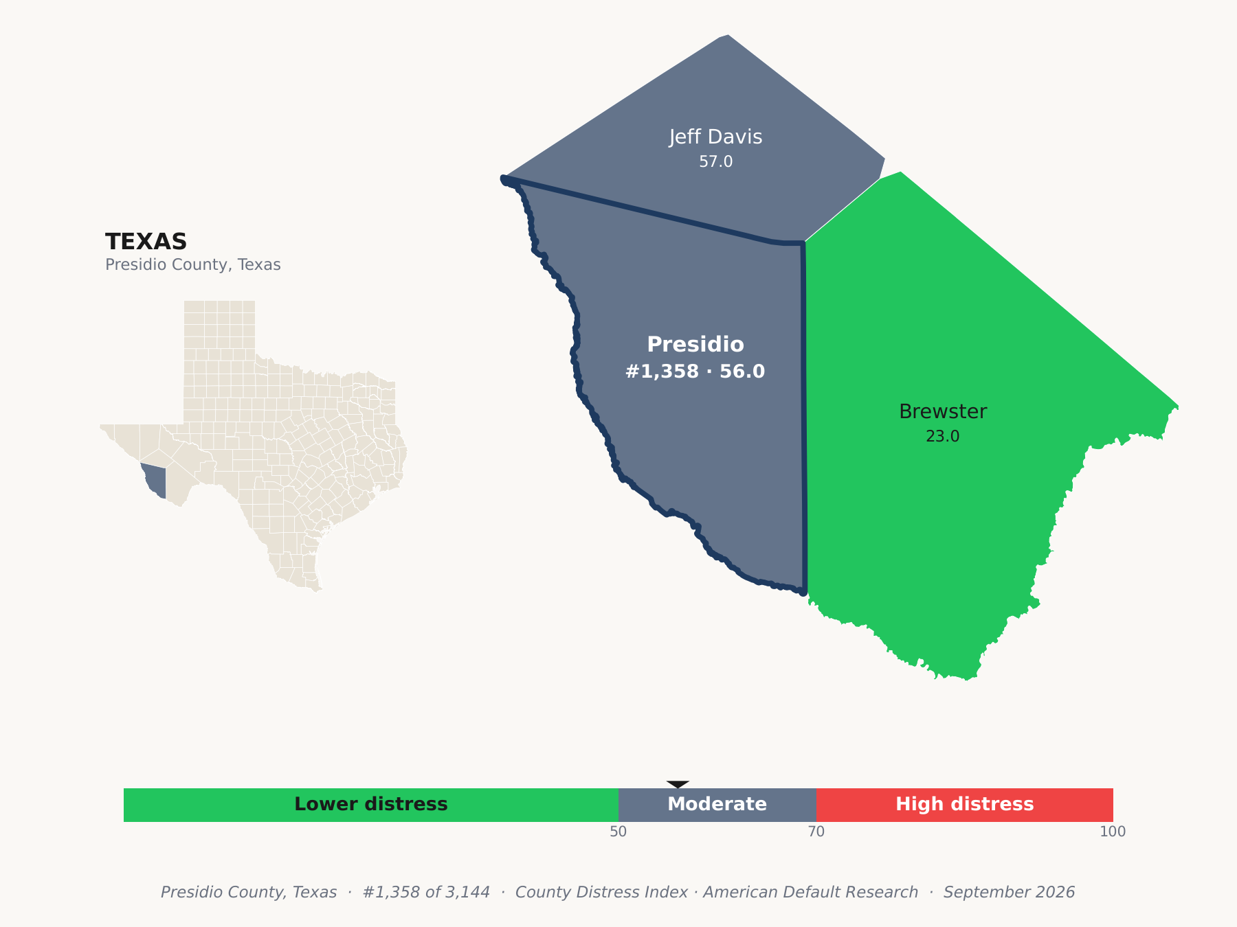 County Distress Index cluster map. Presidio County, Texas and its neighbors colored by county distress score label.