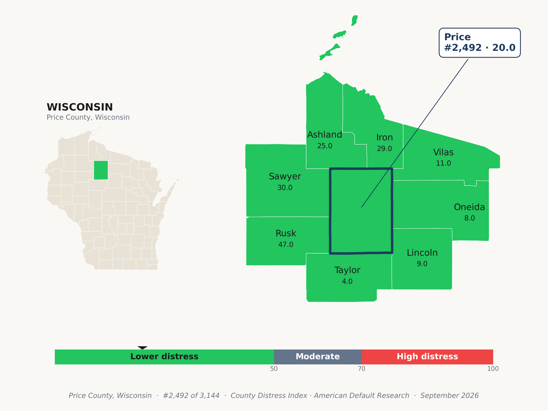 County Distress Index cluster map. Price County, Wisconsin and its neighbors colored by county distress score label.