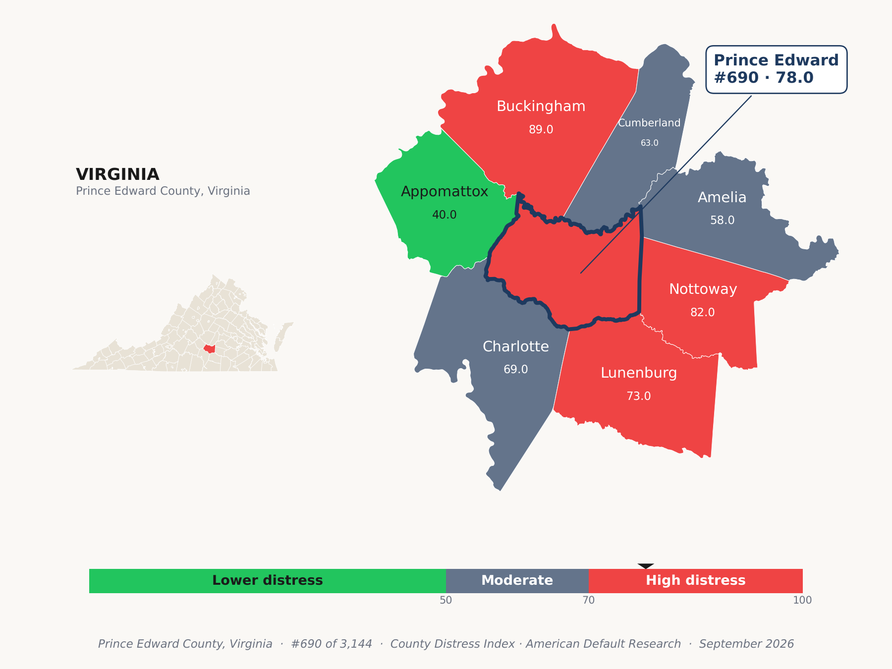 County Distress Index cluster map. Prince Edward County, Virginia and its neighbors colored by county distress score label.
